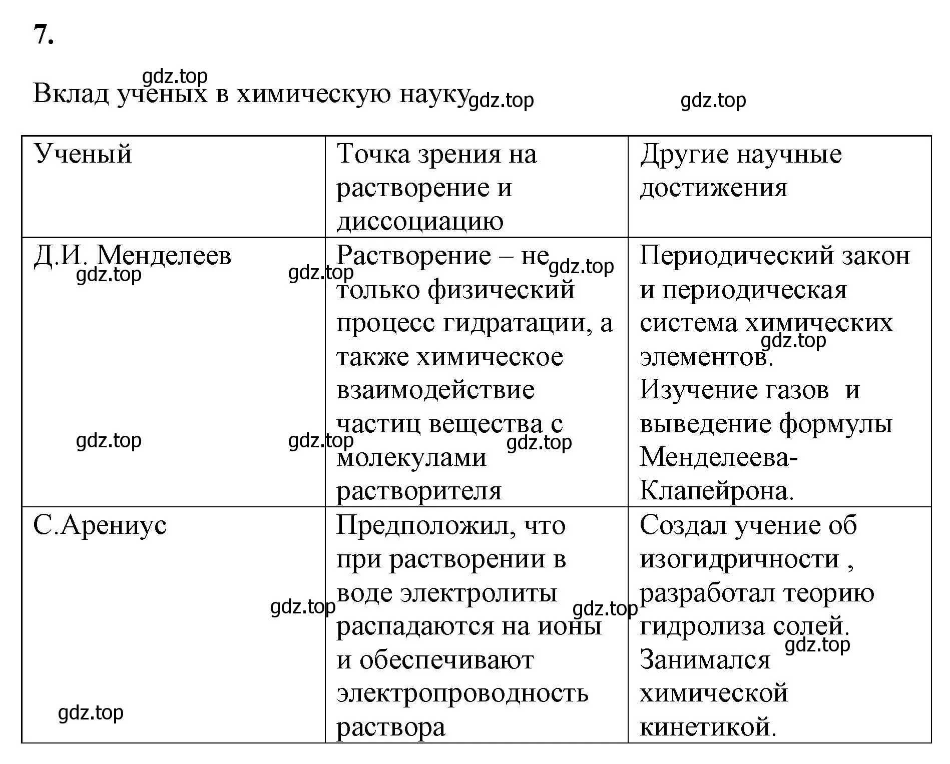 Решение номер 7 (страница 23) гдз по химии 9 класс Габриелян, Сладков, рабочая тетрадь