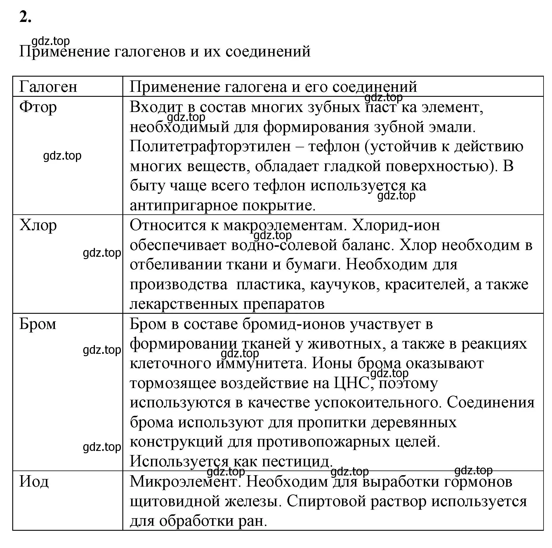 Решение номер 2 (страница 49) гдз по химии 9 класс Габриелян, Сладков, рабочая тетрадь