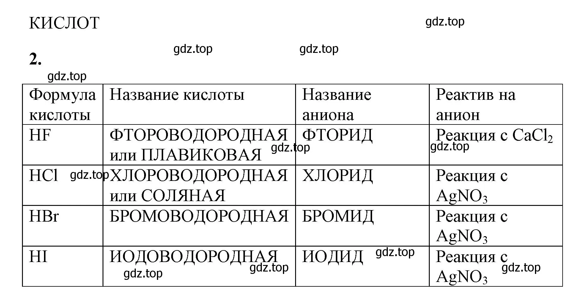 Решение номер 2 (страница 50) гдз по химии 9 класс Габриелян, Сладков, рабочая тетрадь