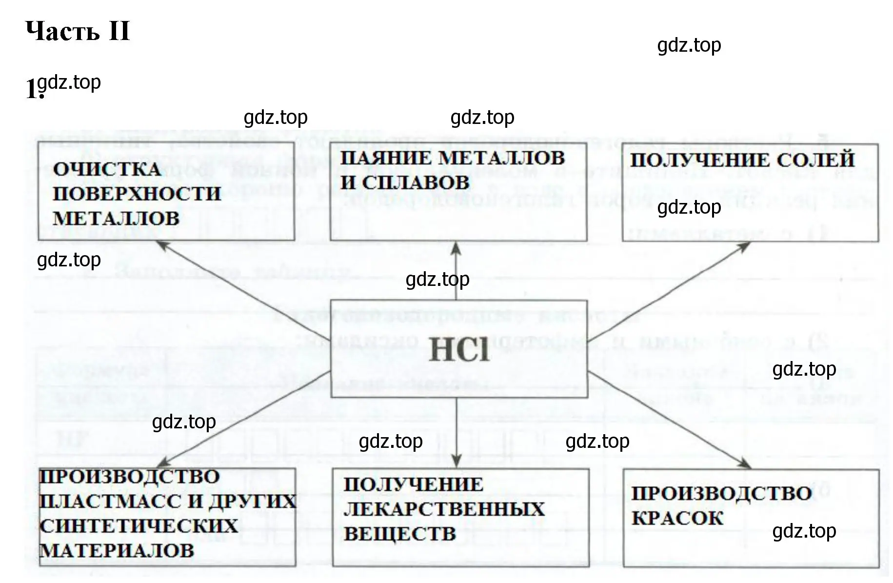 Решение номер 1 (страница 52) гдз по химии 9 класс Габриелян, Сладков, рабочая тетрадь