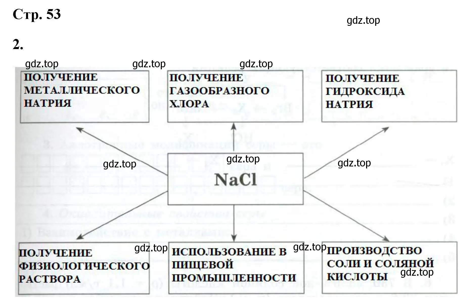 Решение номер 2 (страница 53) гдз по химии 9 класс Габриелян, Сладков, рабочая тетрадь