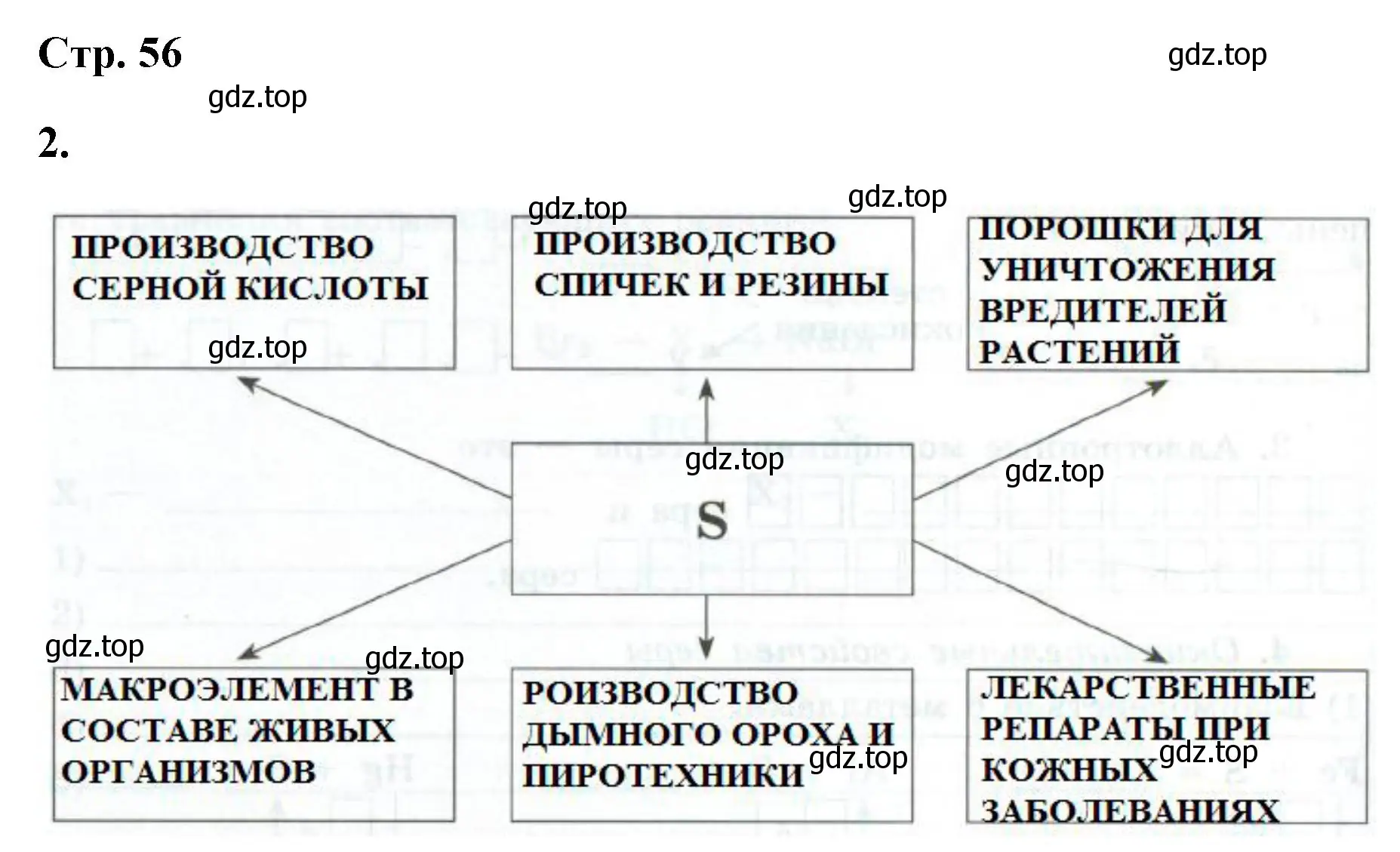 Решение номер 2 (страница 56) гдз по химии 9 класс Габриелян, Сладков, рабочая тетрадь