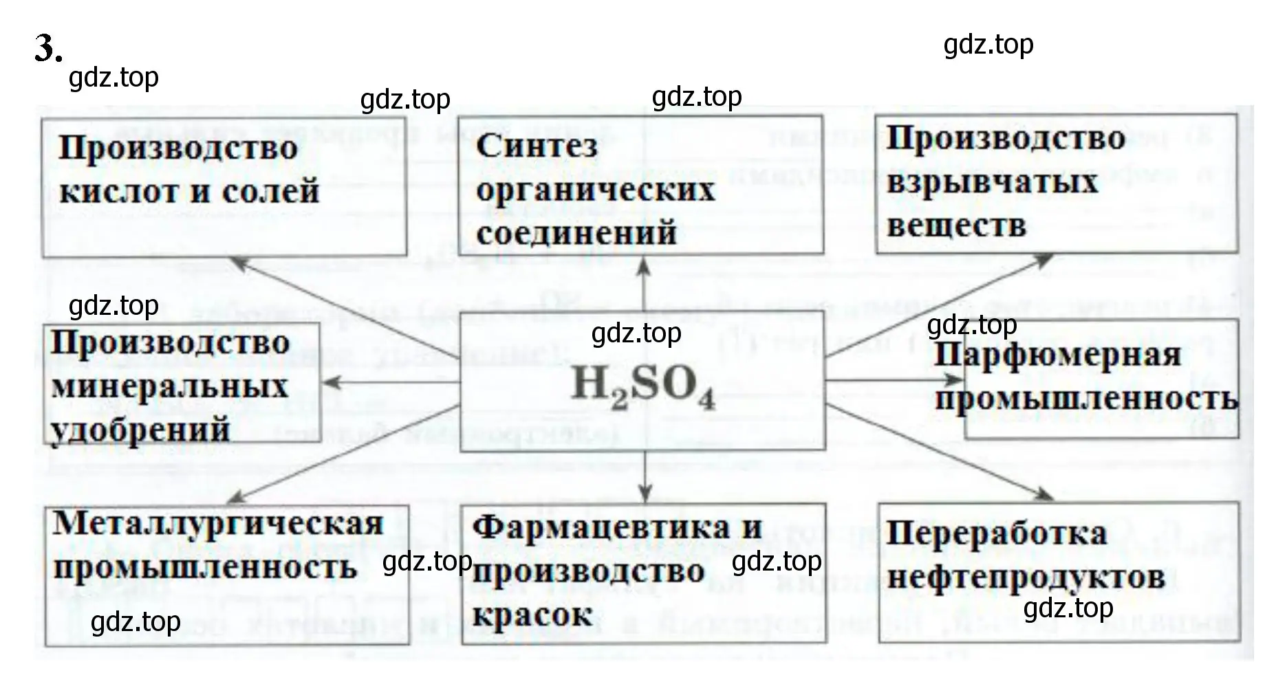 Решение номер 3 (страница 64) гдз по химии 9 класс Габриелян, Сладков, рабочая тетрадь