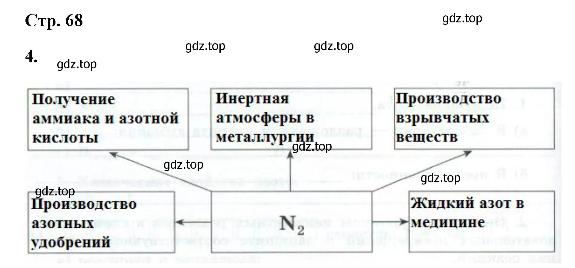 Решение номер 4 (страница 68) гдз по химии 9 класс Габриелян, Сладков, рабочая тетрадь