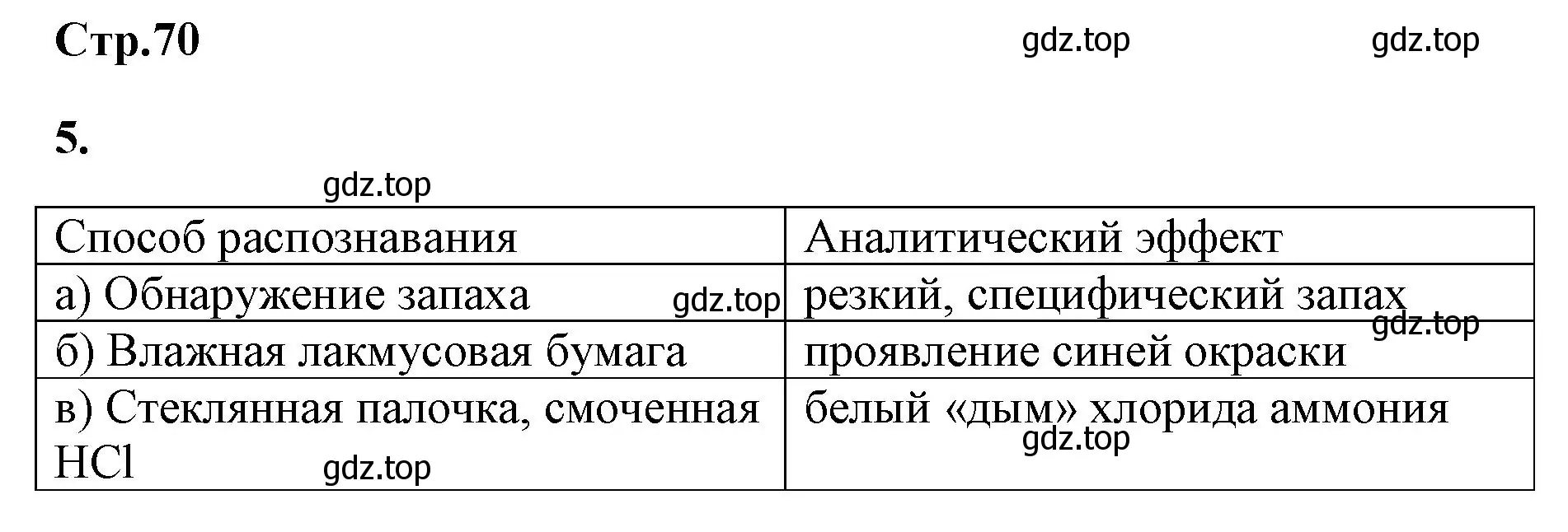 Решение номер 5 (страница 70) гдз по химии 9 класс Габриелян, Сладков, рабочая тетрадь