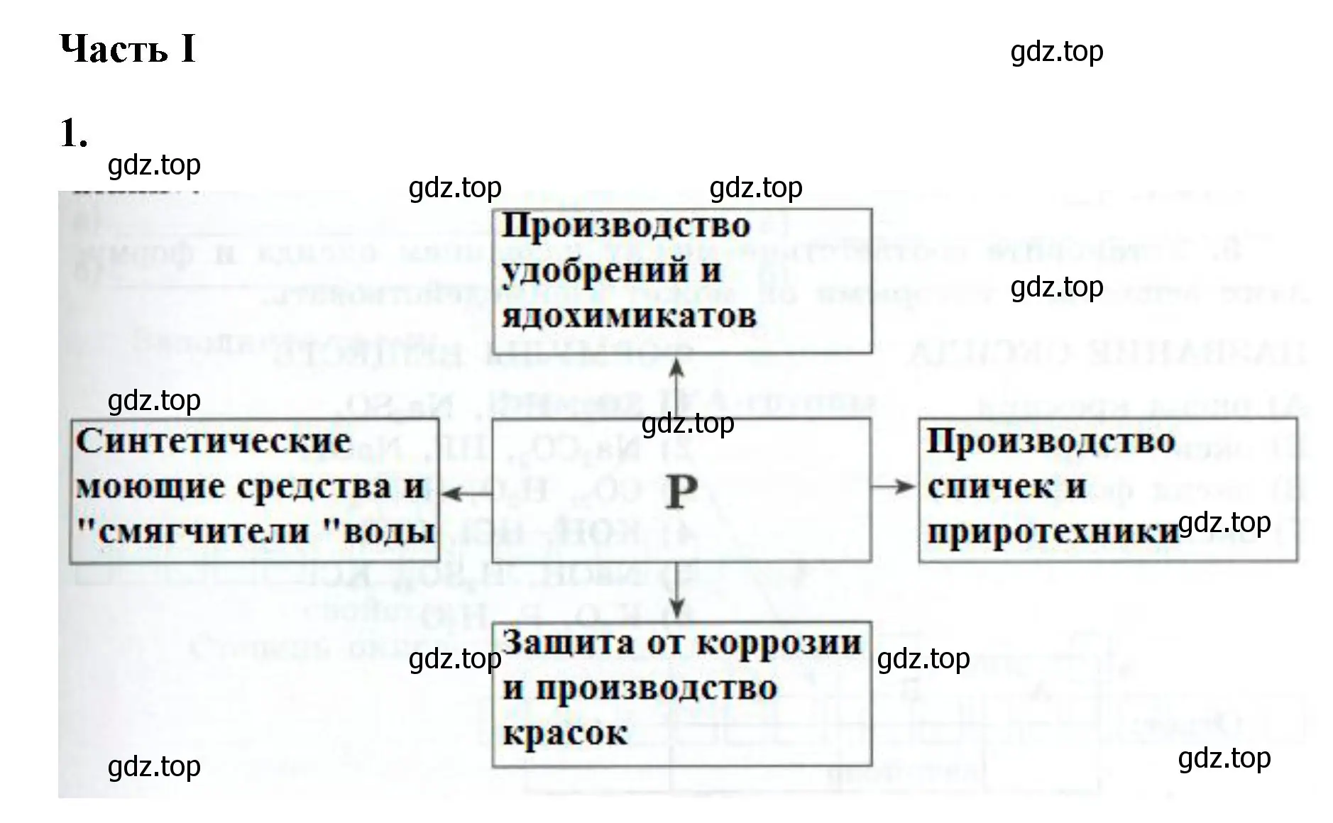 Решение номер 1 (страница 85) гдз по химии 9 класс Габриелян, Сладков, рабочая тетрадь