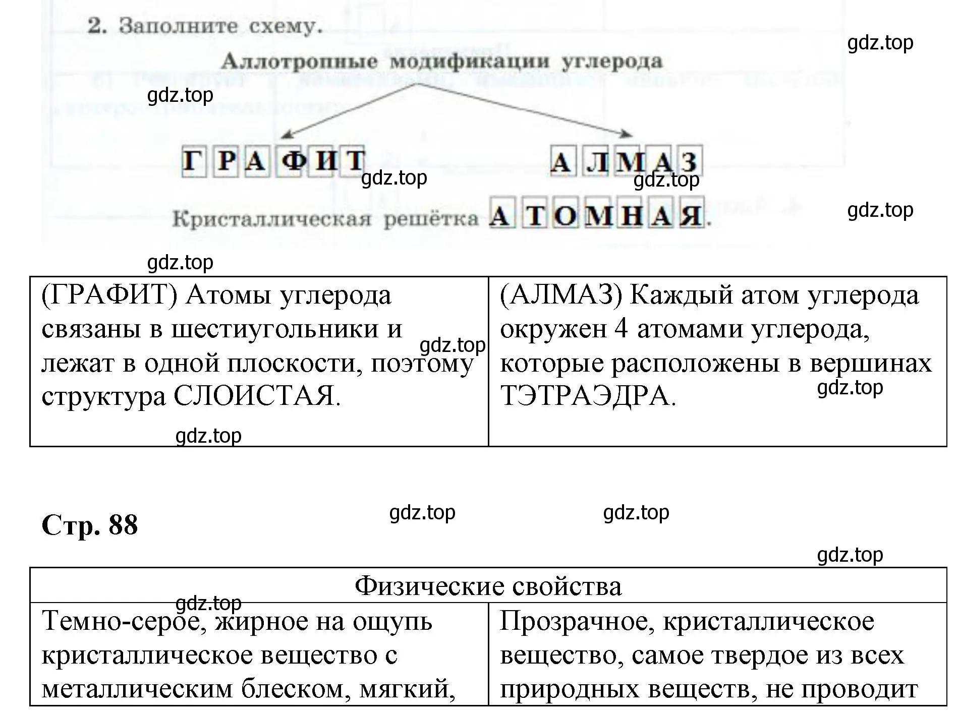 Решение номер 2 (страница 87) гдз по химии 9 класс Габриелян, Сладков, рабочая тетрадь