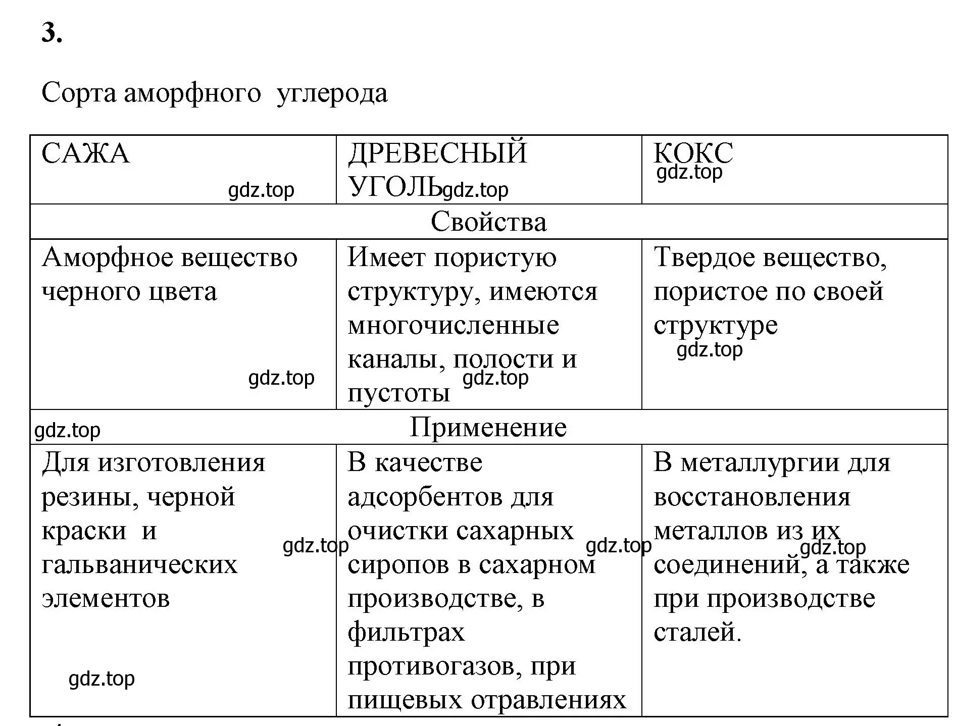 Решение номер 3 (страница 88) гдз по химии 9 класс Габриелян, Сладков, рабочая тетрадь