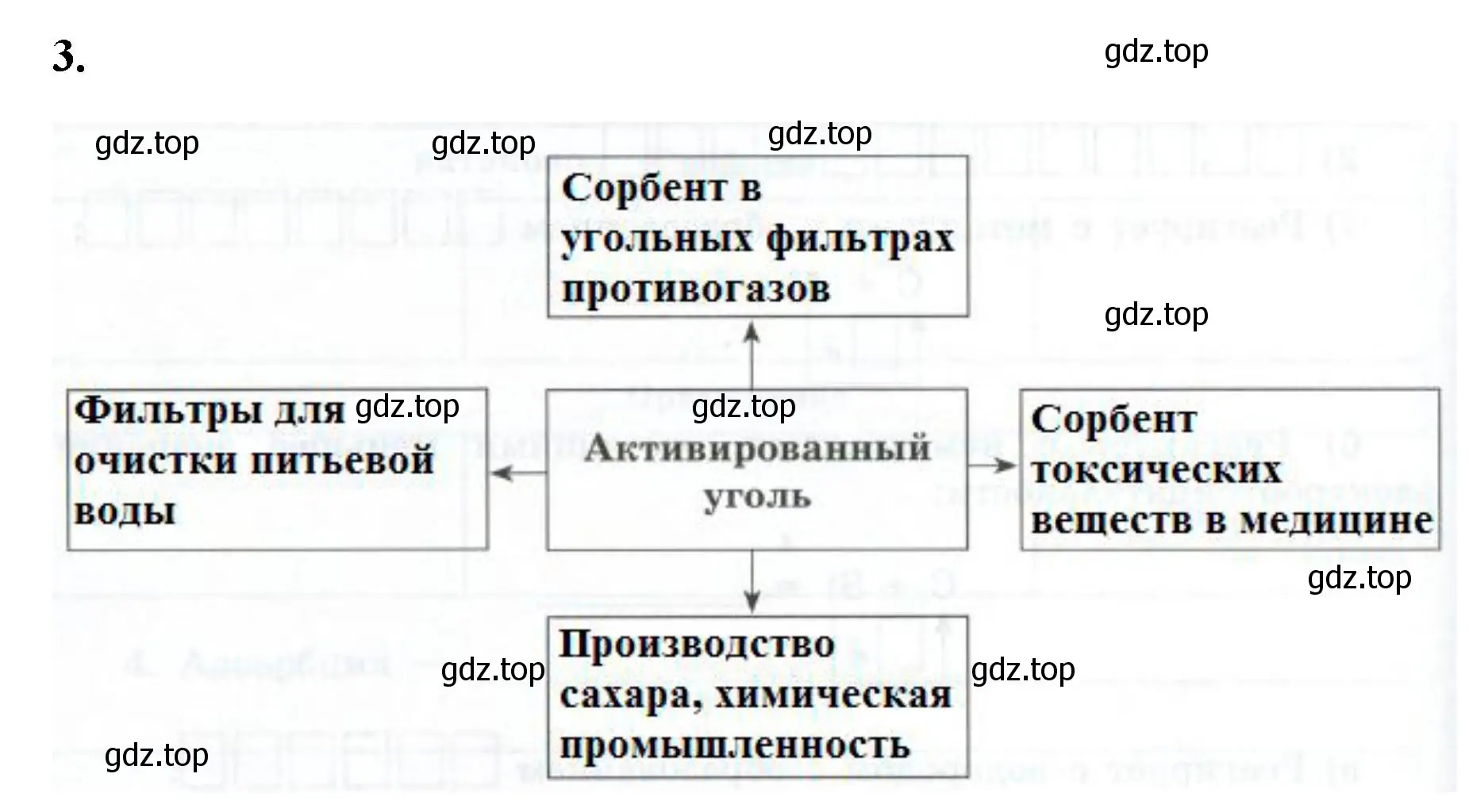 Решение номер 3 (страница 90) гдз по химии 9 класс Габриелян, Сладков, рабочая тетрадь