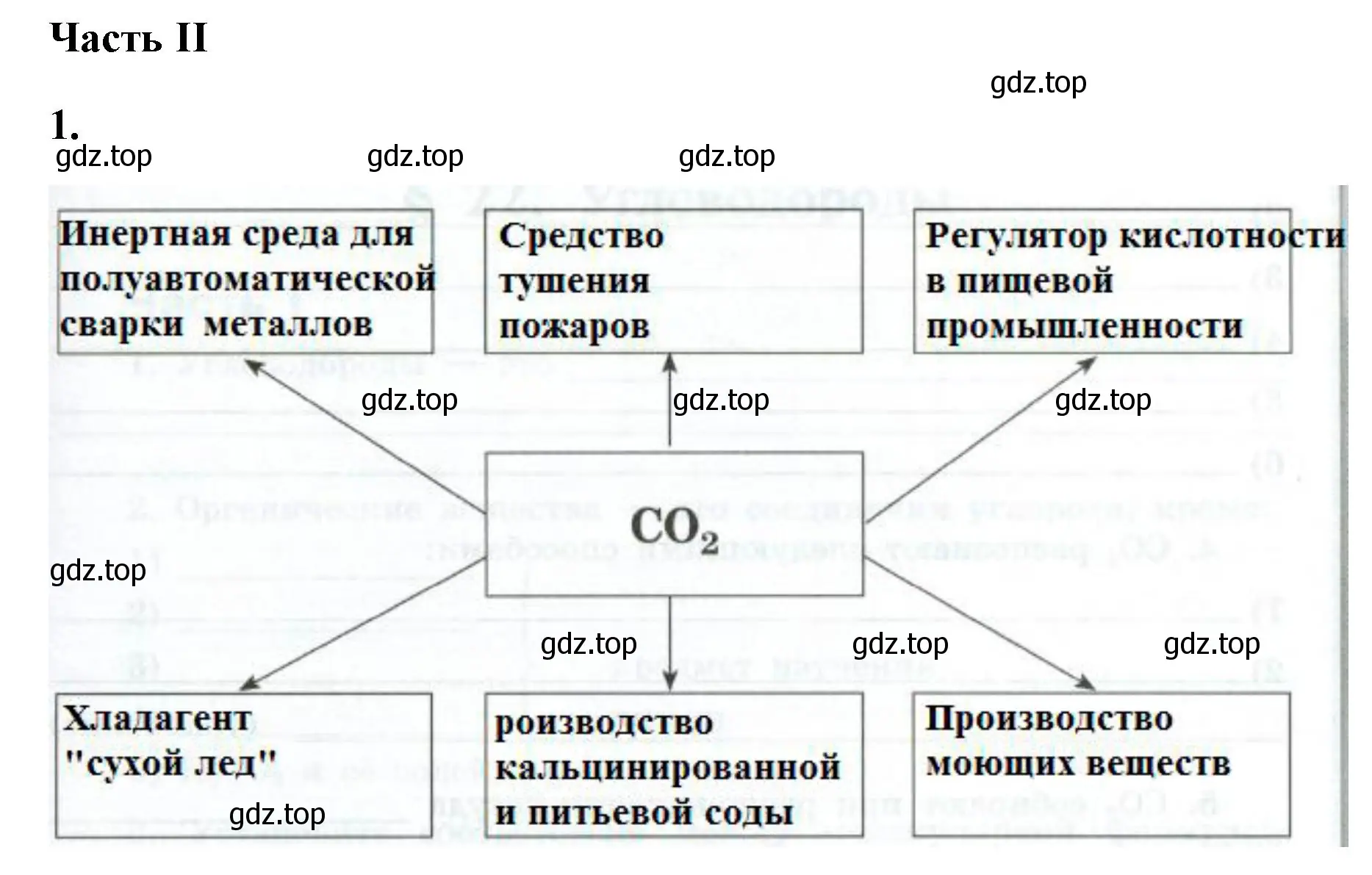 Решение номер 1 (страница 93) гдз по химии 9 класс Габриелян, Сладков, рабочая тетрадь