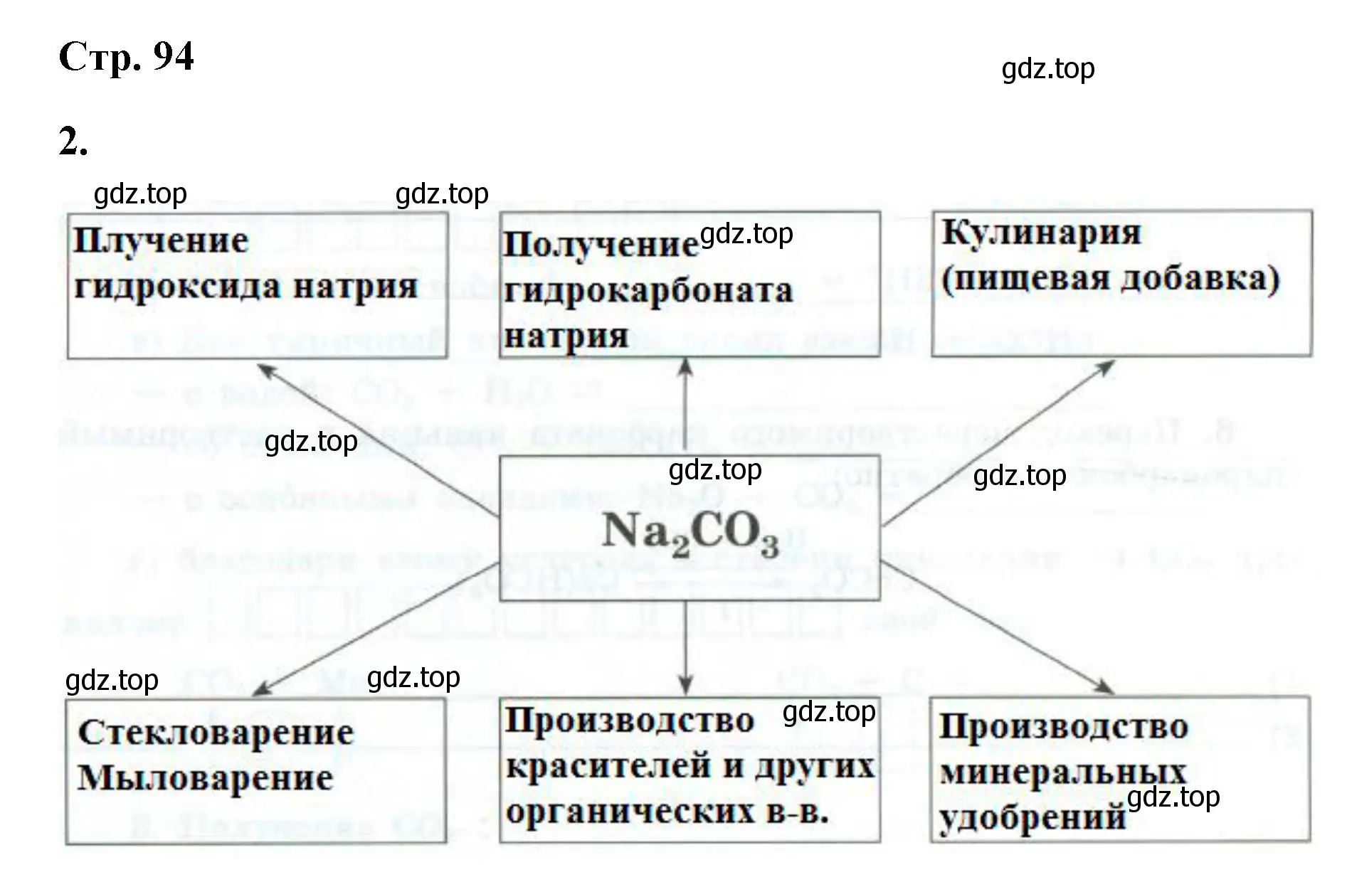 Решение номер 2 (страница 94) гдз по химии 9 класс Габриелян, Сладков, рабочая тетрадь