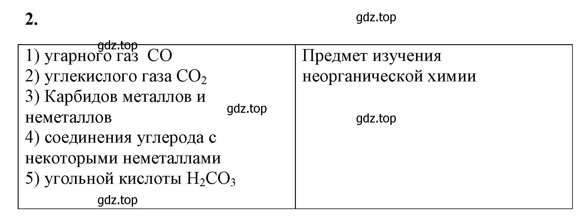 Решение номер 2 (страница 95) гдз по химии 9 класс Габриелян, Сладков, рабочая тетрадь