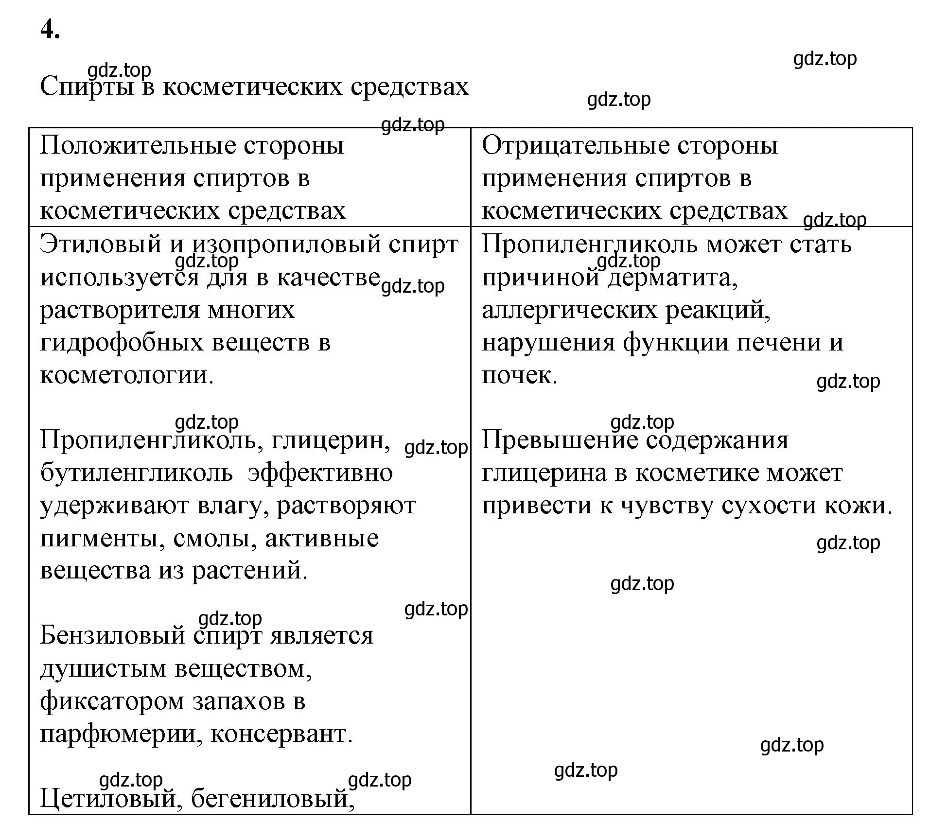 Решение номер 4 (страница 100) гдз по химии 9 класс Габриелян, Сладков, рабочая тетрадь