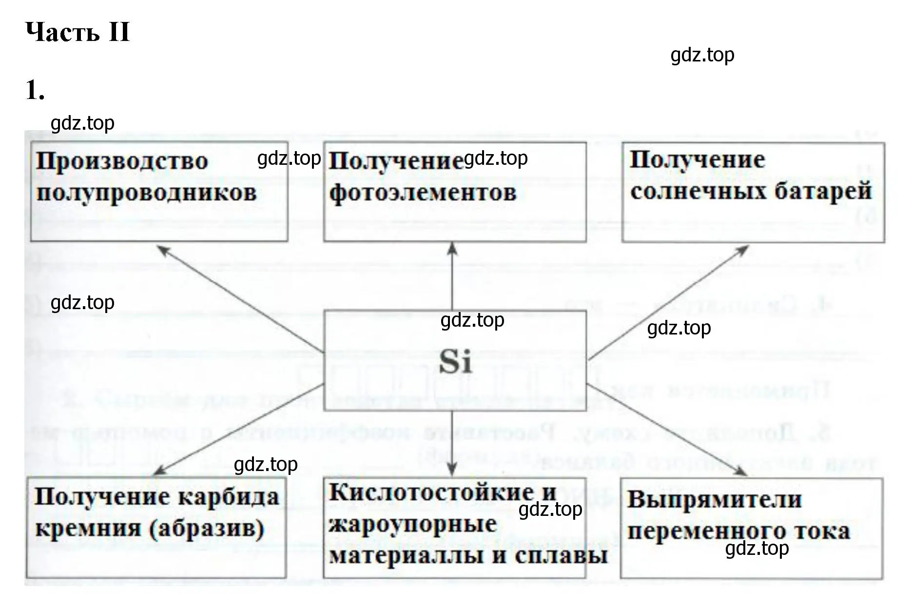 Решение номер 1 (страница 103) гдз по химии 9 класс Габриелян, Сладков, рабочая тетрадь