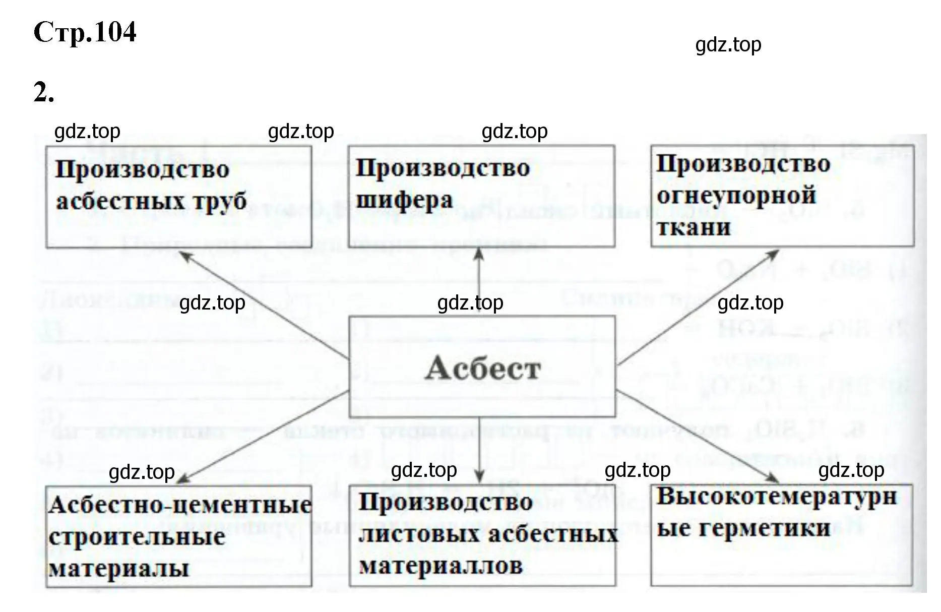 Решение номер 2 (страница 104) гдз по химии 9 класс Габриелян, Сладков, рабочая тетрадь