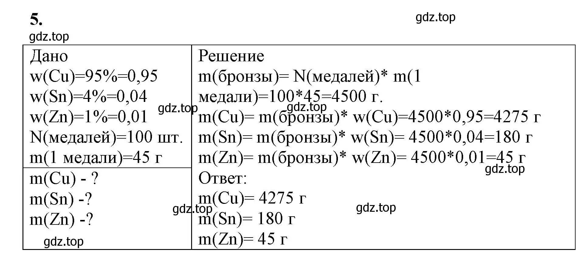 Решение номер 5 (страница 114) гдз по химии 9 класс Габриелян, Сладков, рабочая тетрадь