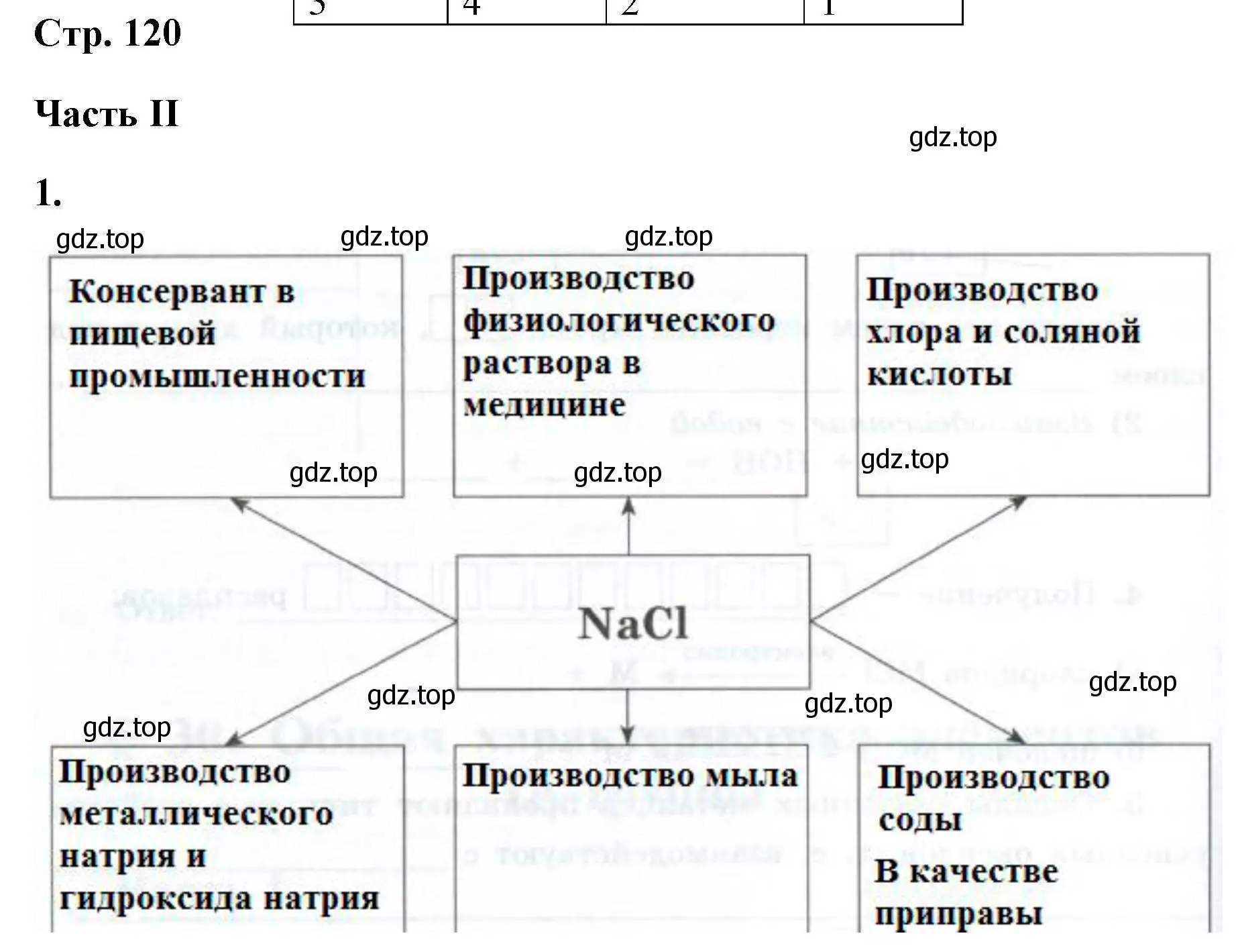 Решение номер 1 (страница 120) гдз по химии 9 класс Габриелян, Сладков, рабочая тетрадь