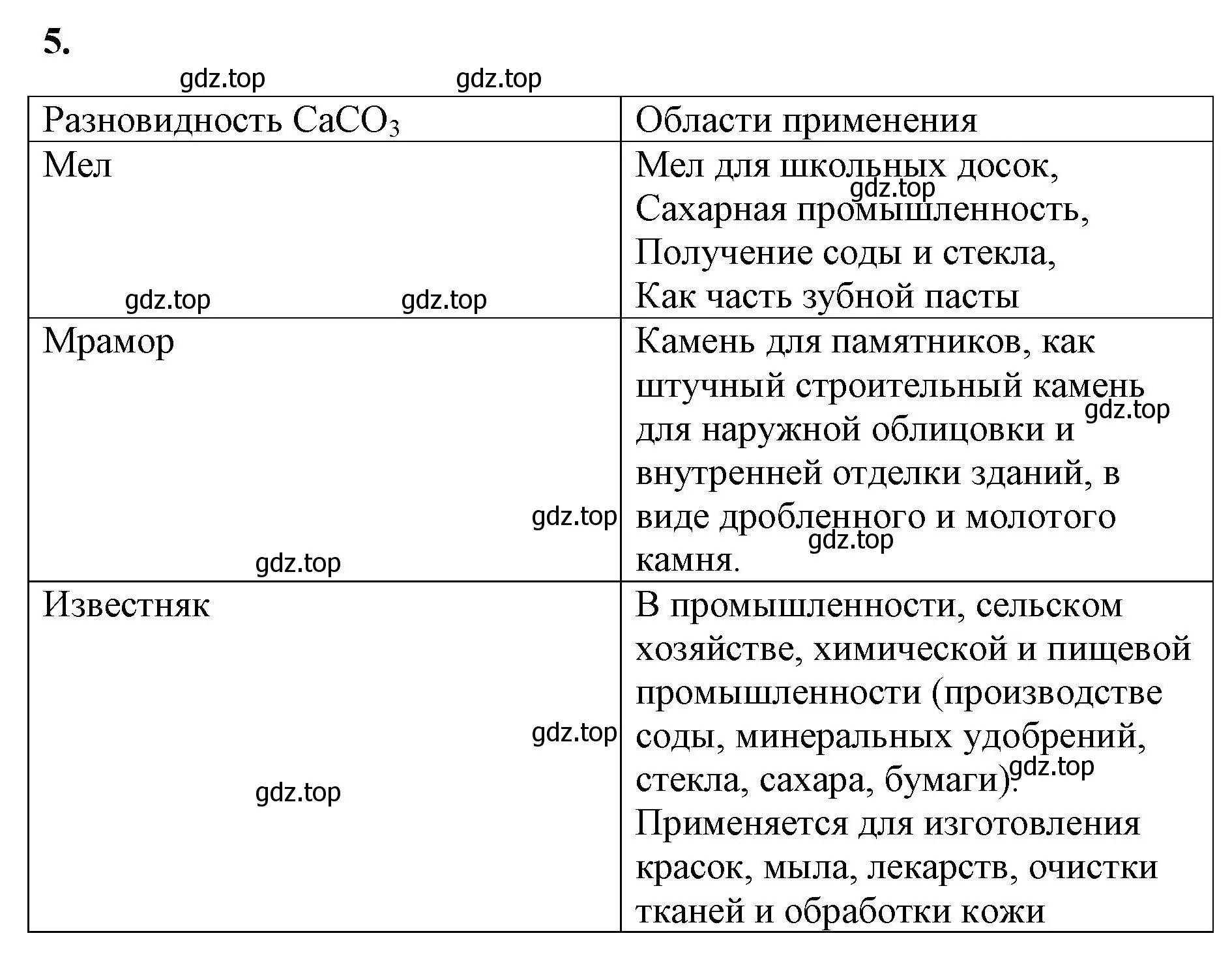 Решение номер 5 (страница 124) гдз по химии 9 класс Габриелян, Сладков, рабочая тетрадь