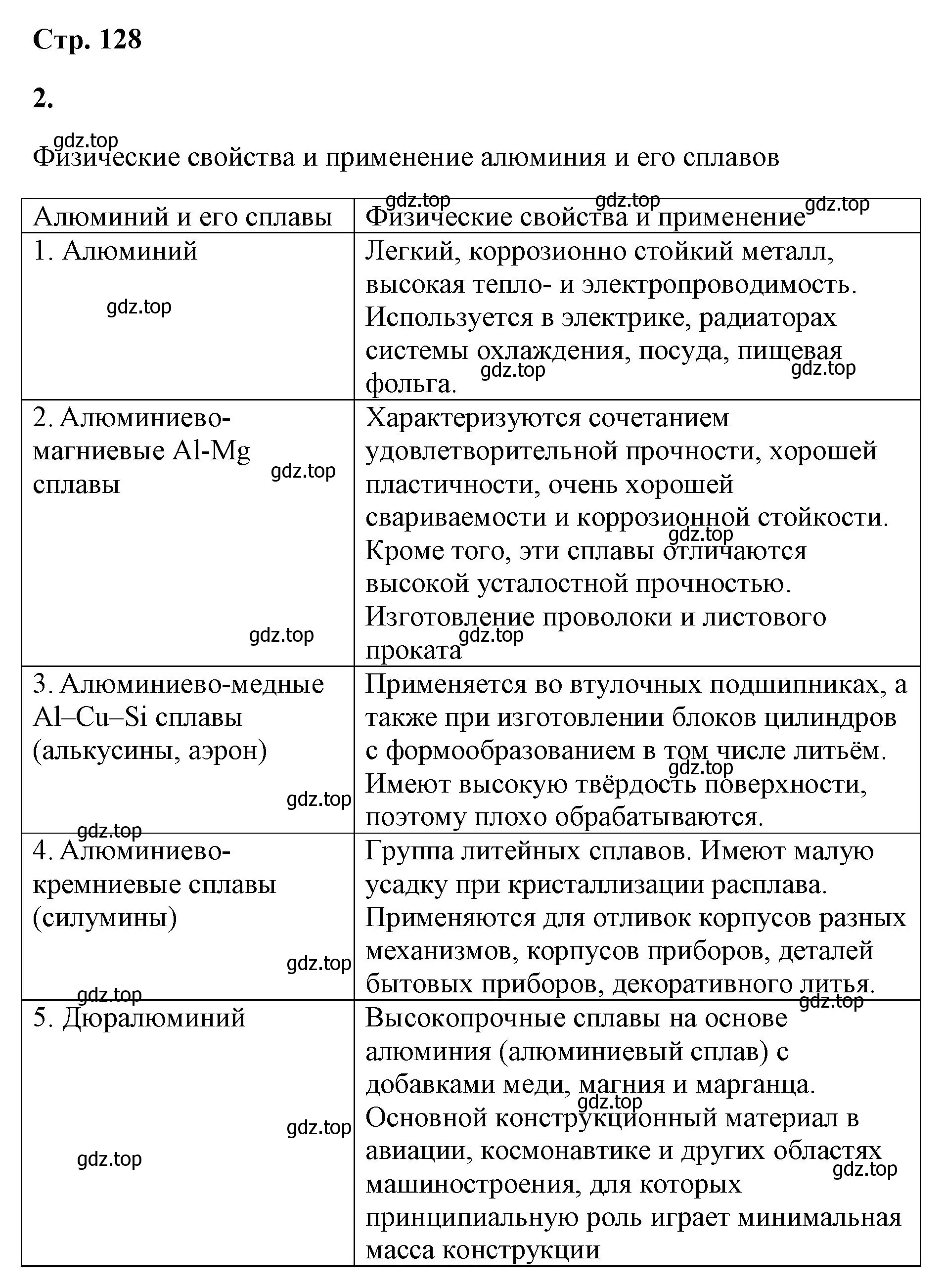 Решение номер 2 (страница 128) гдз по химии 9 класс Габриелян, Сладков, рабочая тетрадь