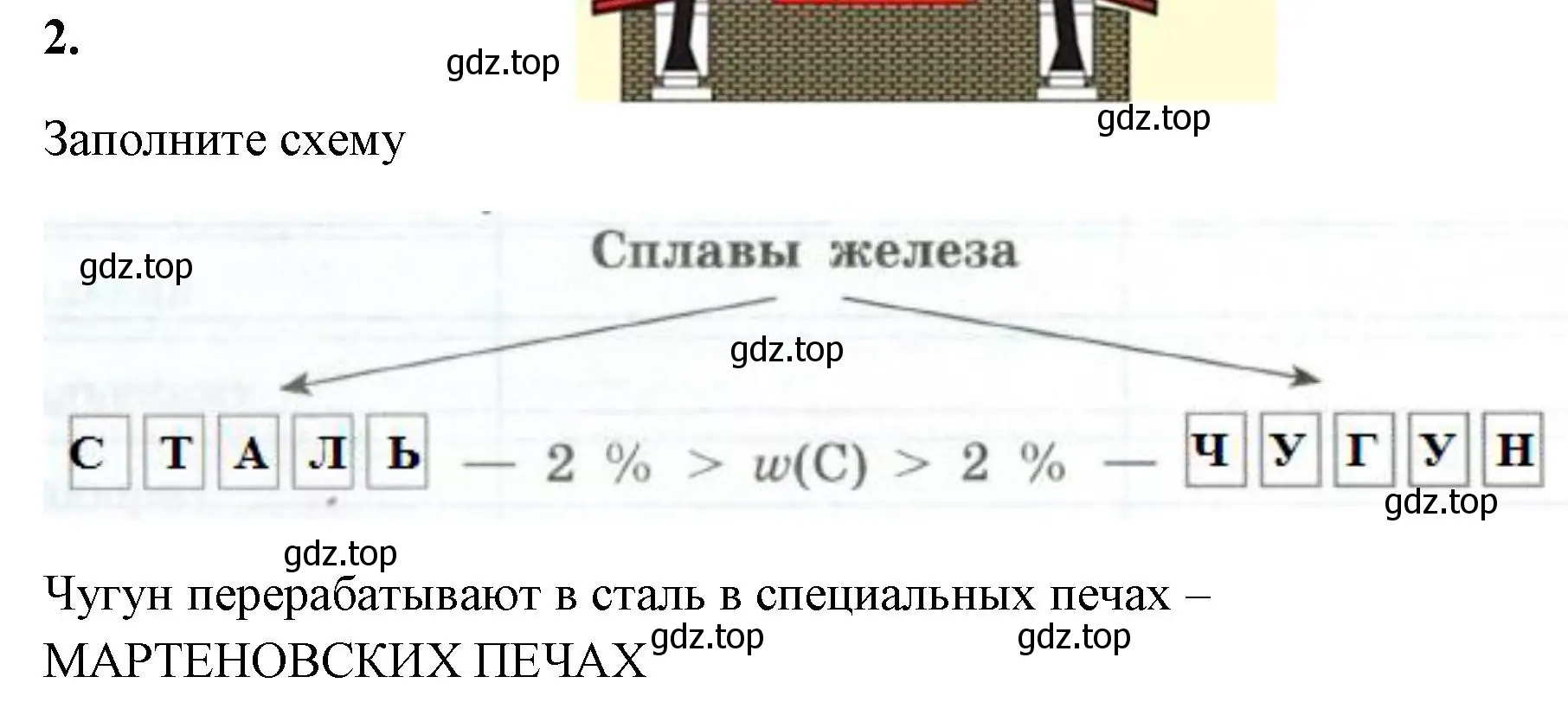 Решение номер 2 (страница 140) гдз по химии 9 класс Габриелян, Сладков, рабочая тетрадь