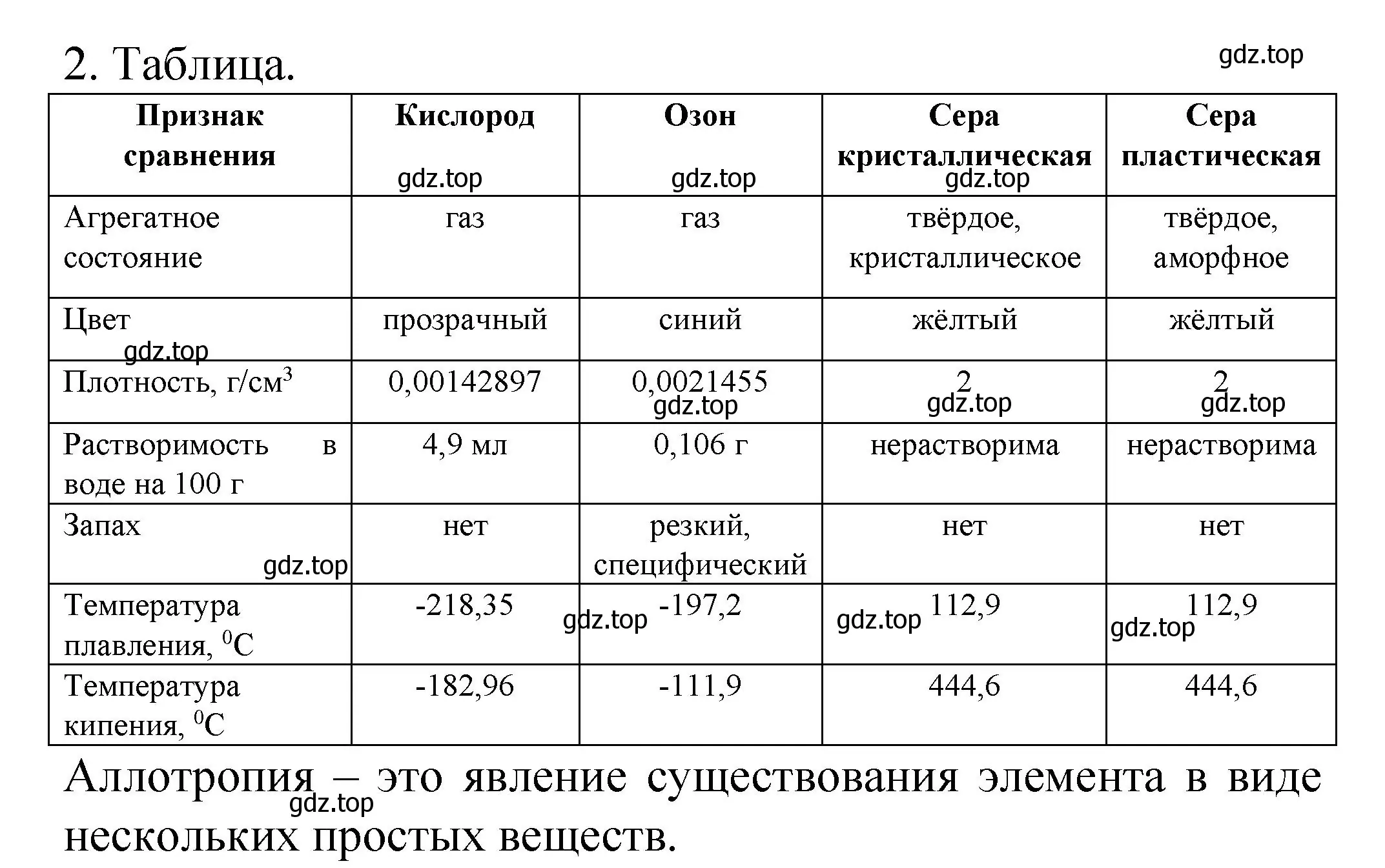 Решение номер 2 (страница 64) гдз по химии 9 класс Рудзитис, Фельдман, учебник