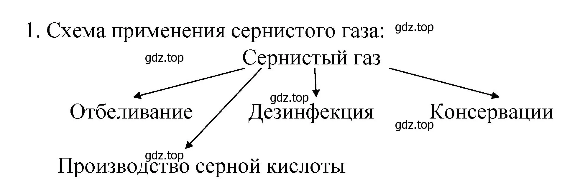 Решение номер 1 (страница 73) гдз по химии 9 класс Рудзитис, Фельдман, учебник