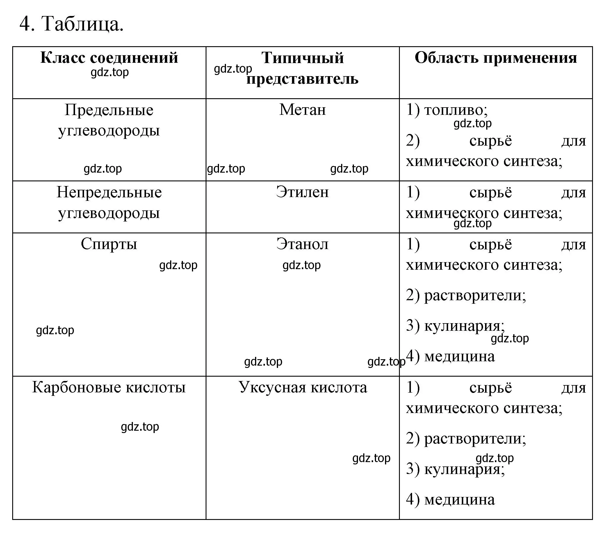 Решение номер 4 (страница 199) гдз по химии 9 класс Рудзитис, Фельдман, учебник