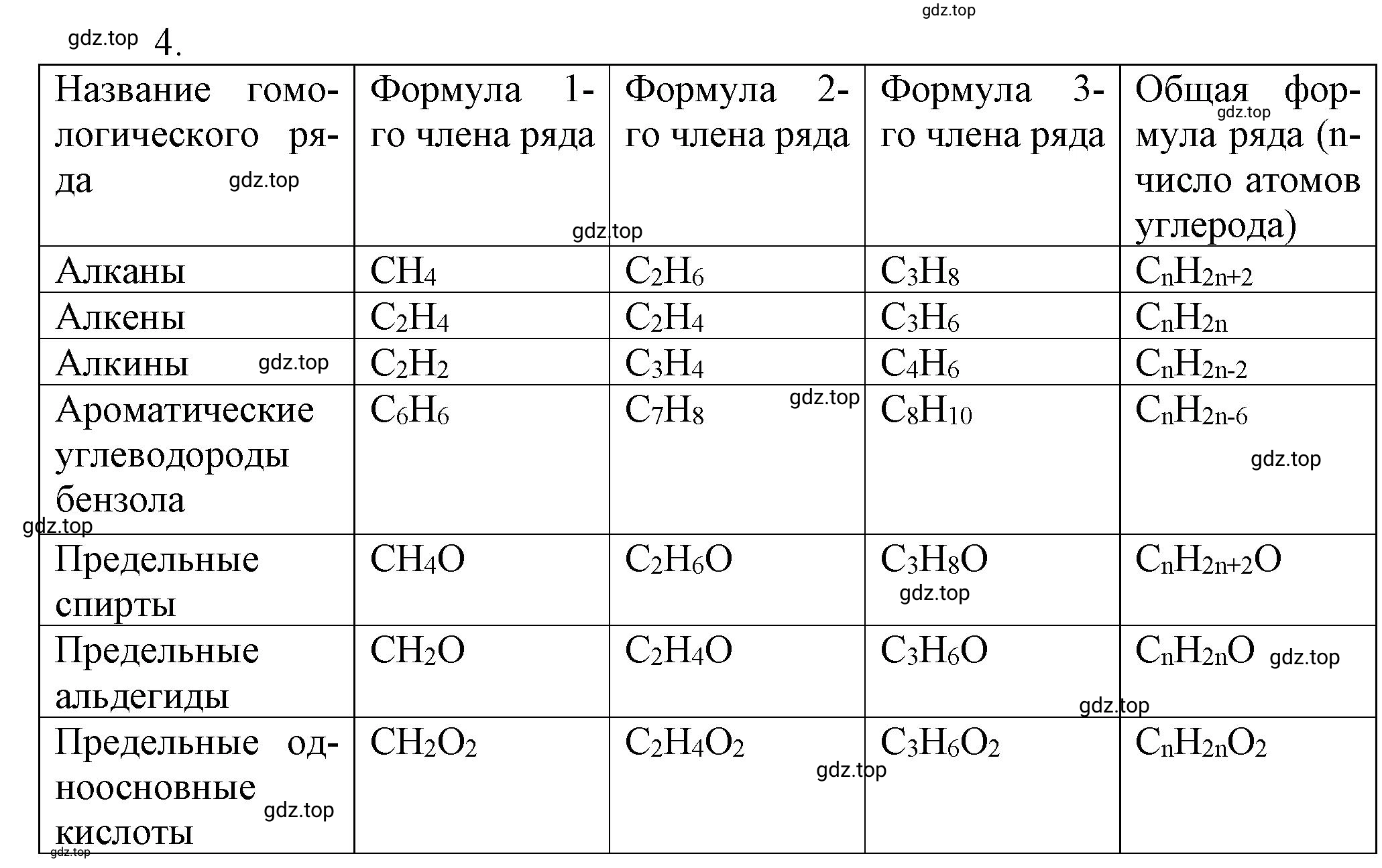 Решение номер 4 (страница 26) гдз по химии 10 класс Ерёмин, Кузьменко, учебник