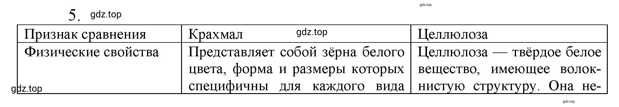 Решение номер 5 (страница 118) гдз по химии 10 класс Ерёмин, Кузьменко, учебник