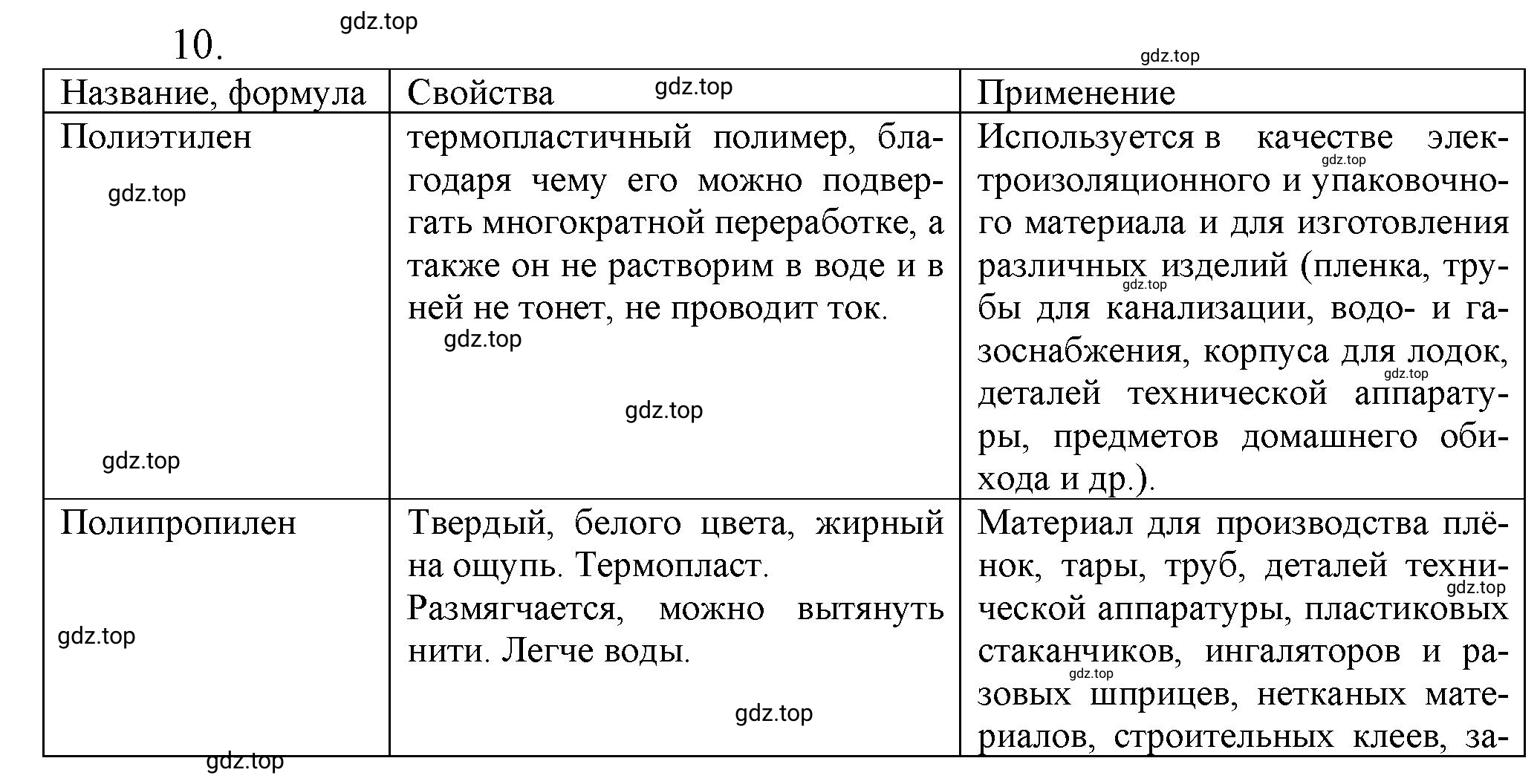 Решение номер 10 (страница 159) гдз по химии 10 класс Ерёмин, Кузьменко, учебник