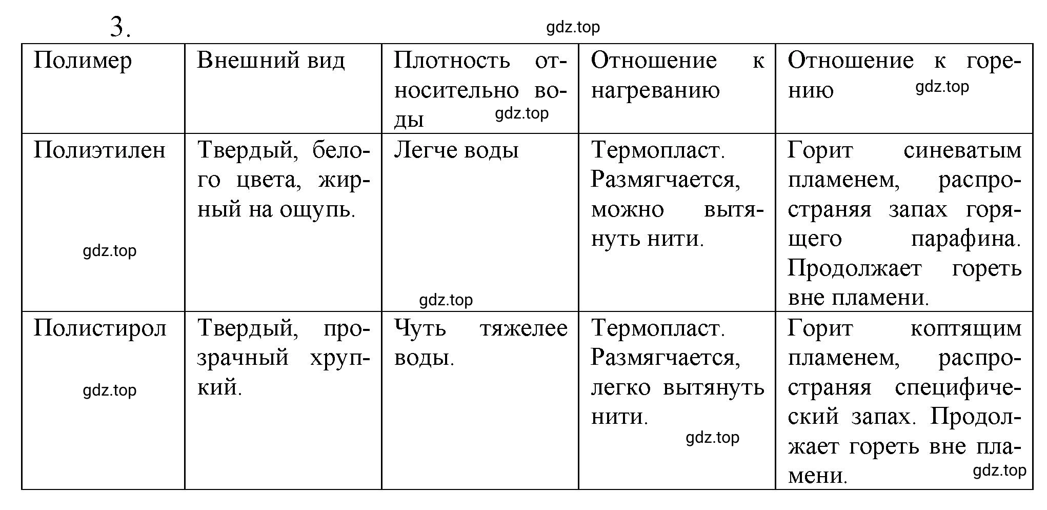 Решение номер 3 (страница 159) гдз по химии 10 класс Ерёмин, Кузьменко, учебник