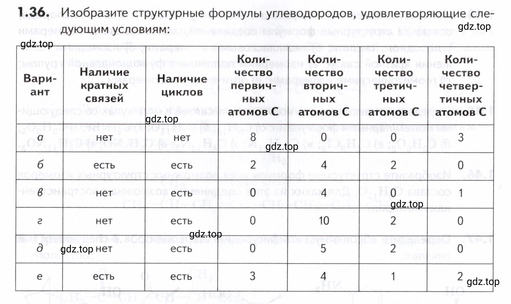 Условие номер 36 (страница 11) гдз по химии 10-11 класс Ерёмин, Дроздов, задачник