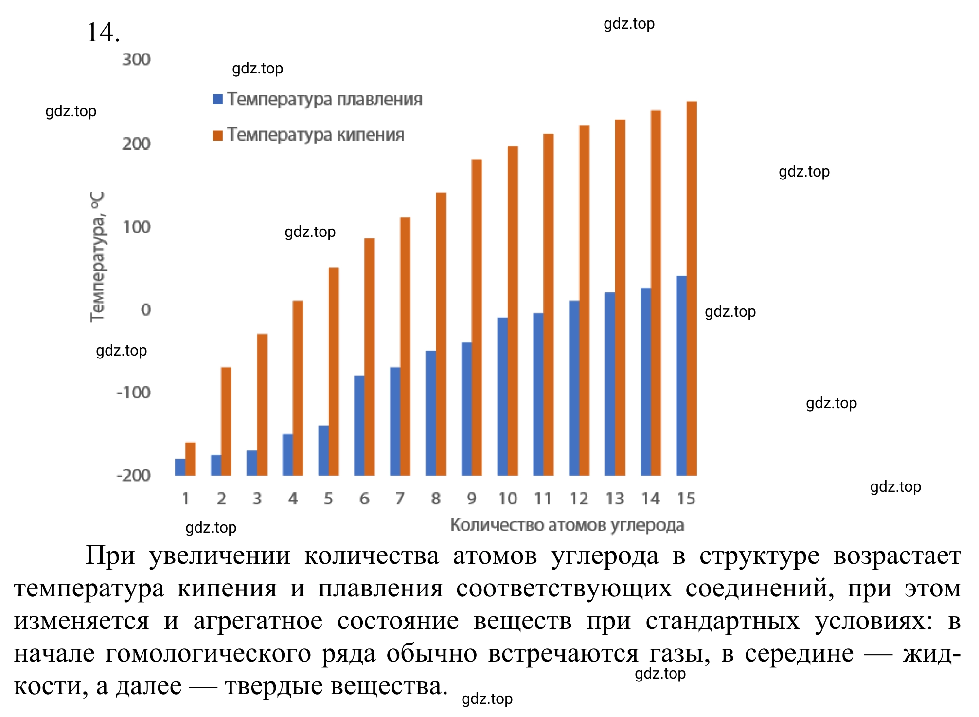 Решение номер 14 (страница 71) гдз по химии 10 класс Габриелян, Остроумов, учебник