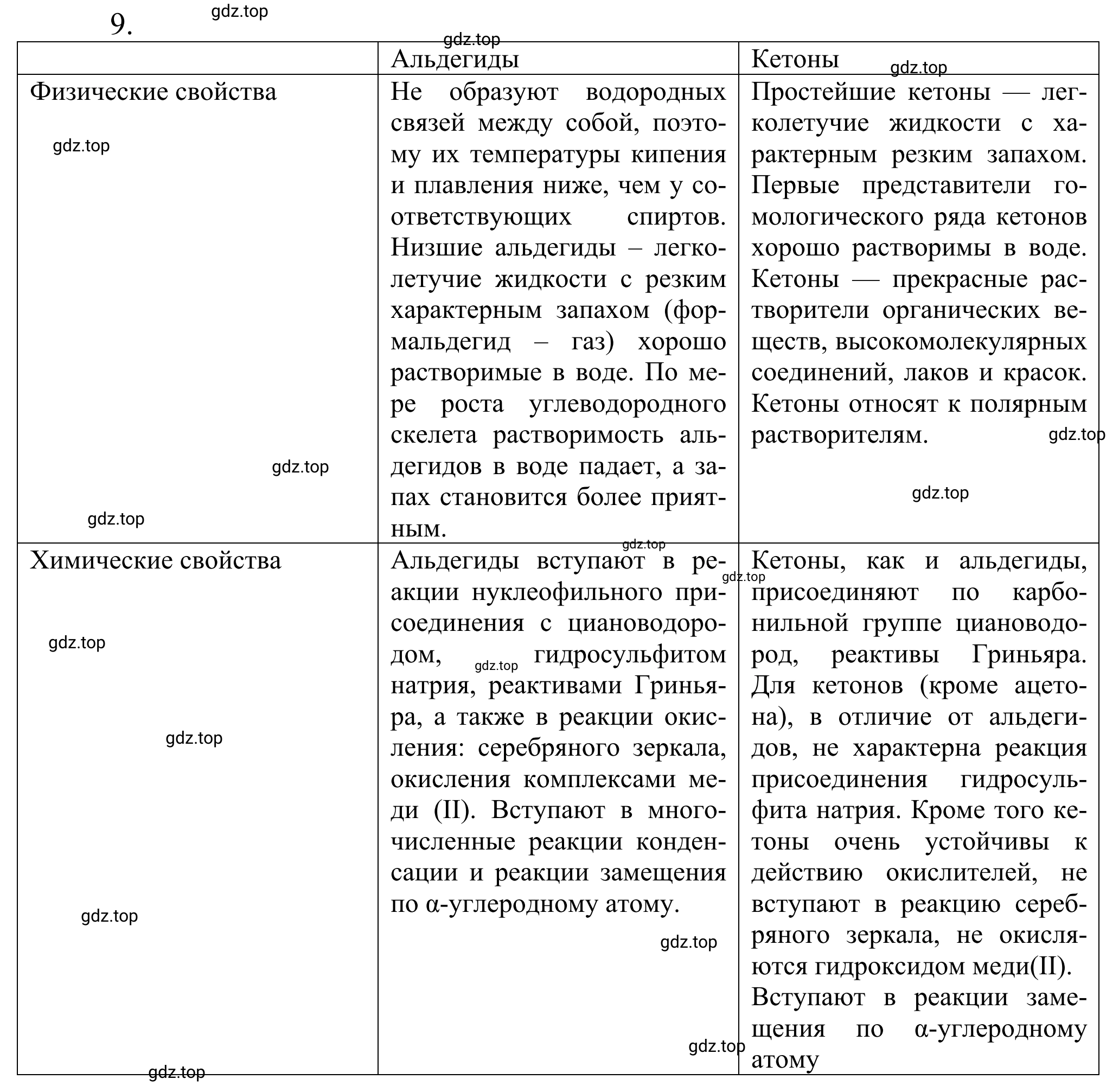 Решение номер 9 (страница 253) гдз по химии 10 класс Габриелян, Остроумов, учебник