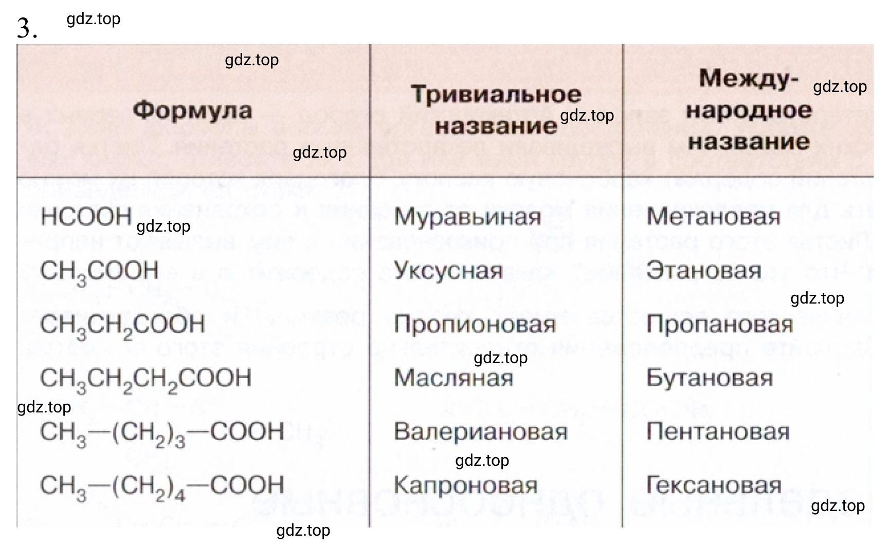 Решение номер 3 (страница 262) гдз по химии 10 класс Габриелян, Остроумов, учебник