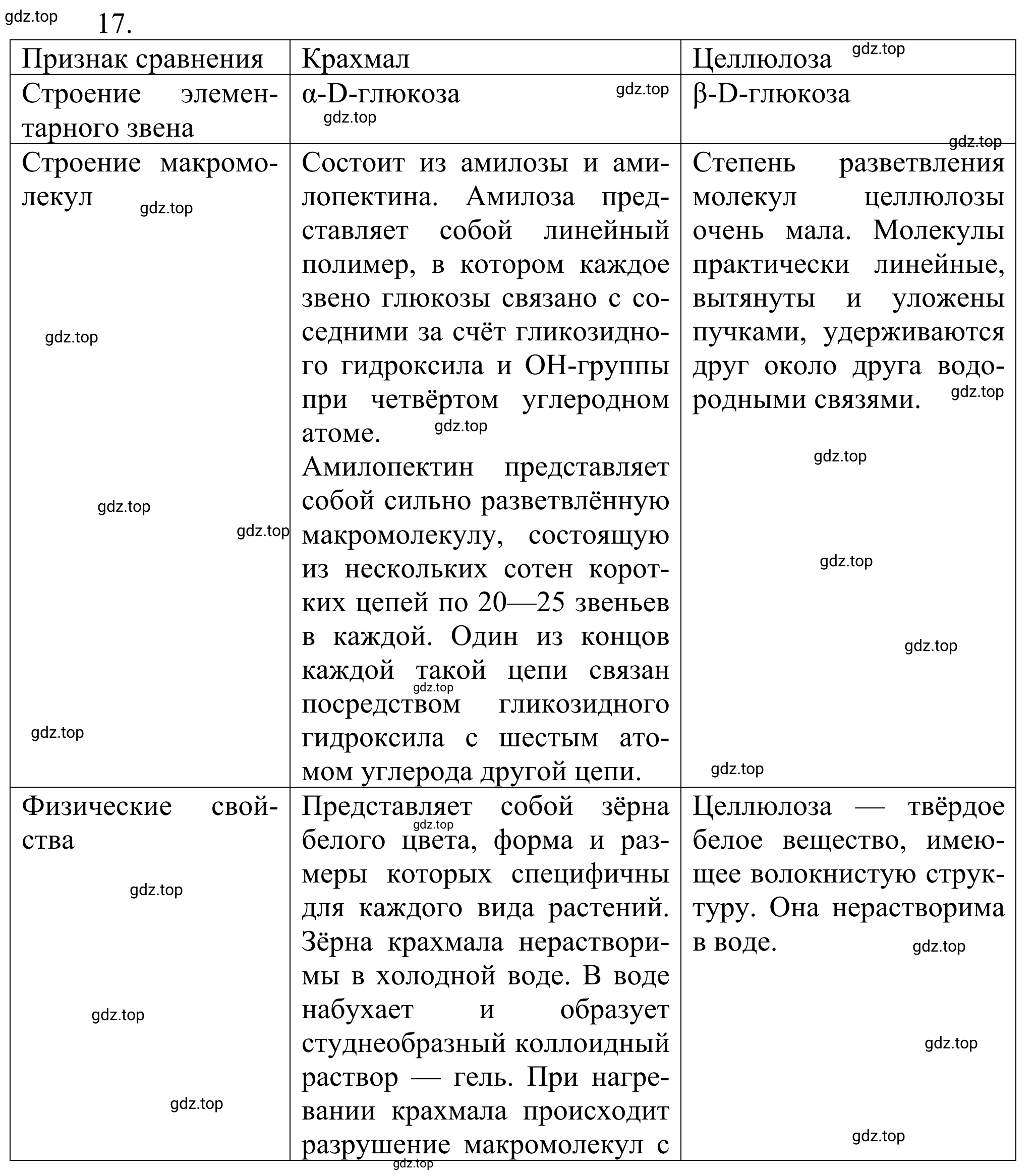 Решение номер 17 (страница 335) гдз по химии 10 класс Габриелян, Остроумов, учебник