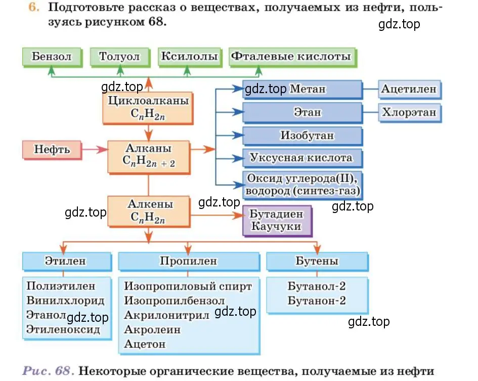 Условие номер 6 (страница 213) гдз по химии 10 класс Ерёмин, Кузьменко, учебник