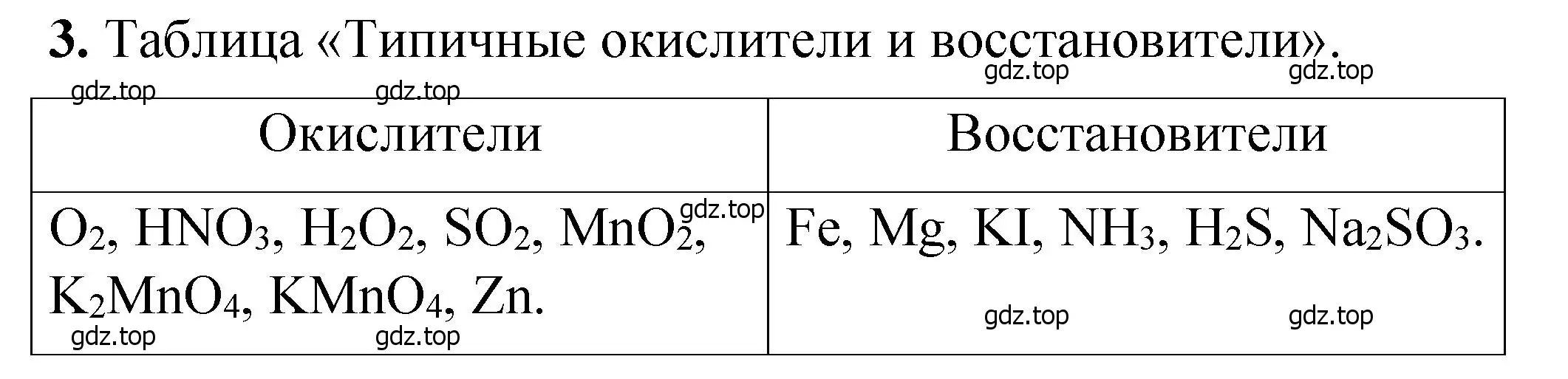 Решение номер 3 (страница 53) гдз по химии 10 класс Ерёмин, Кузьменко, учебник