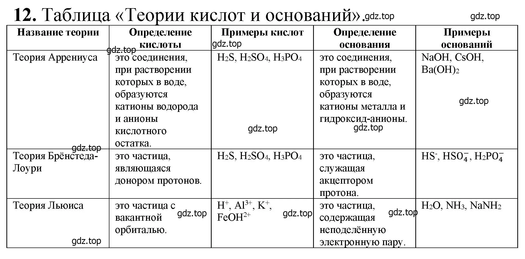 Решение номер 12 (страница 78) гдз по химии 10 класс Ерёмин, Кузьменко, учебник