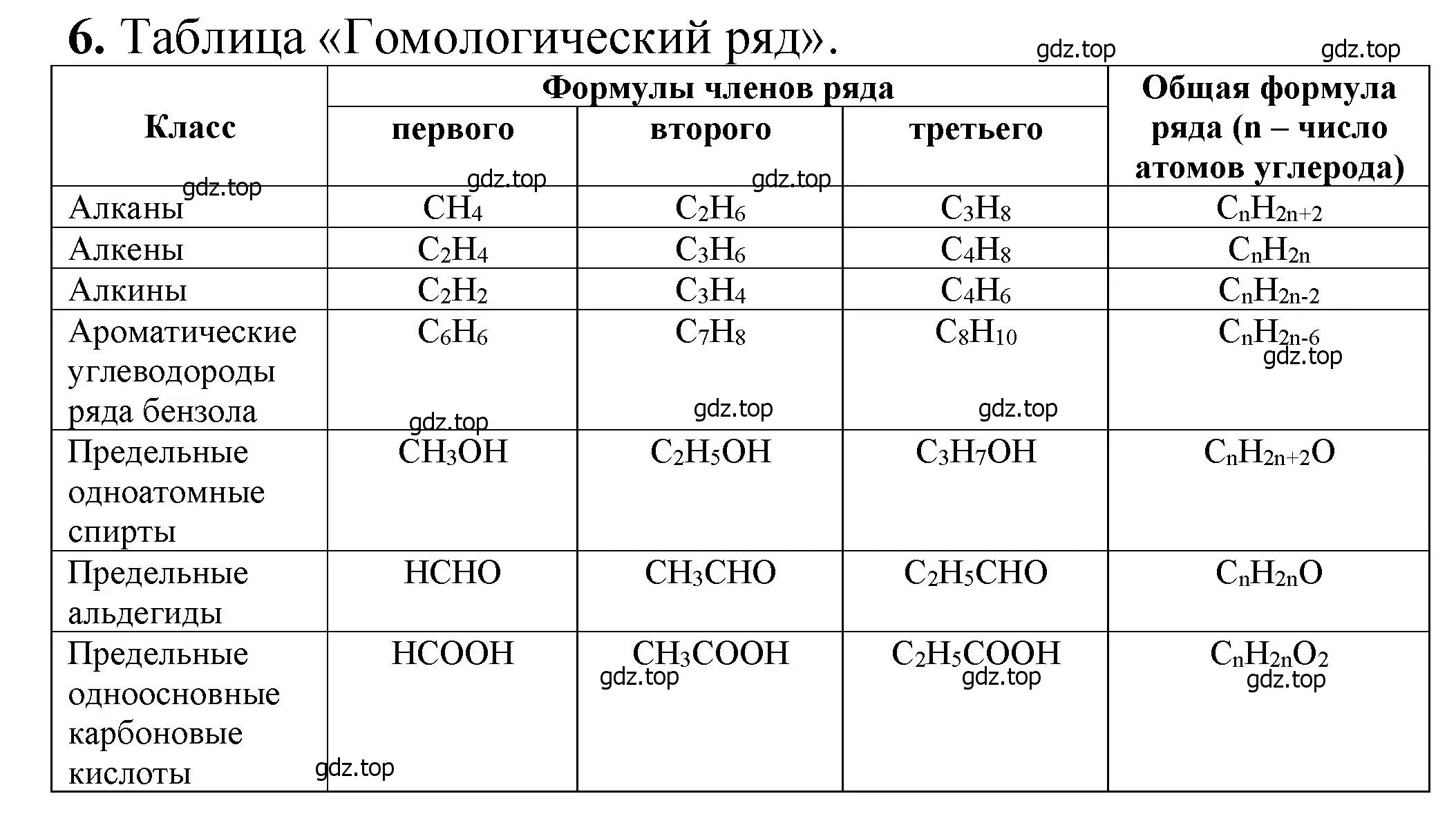 Решение номер 6 (страница 126) гдз по химии 10 класс Ерёмин, Кузьменко, учебник