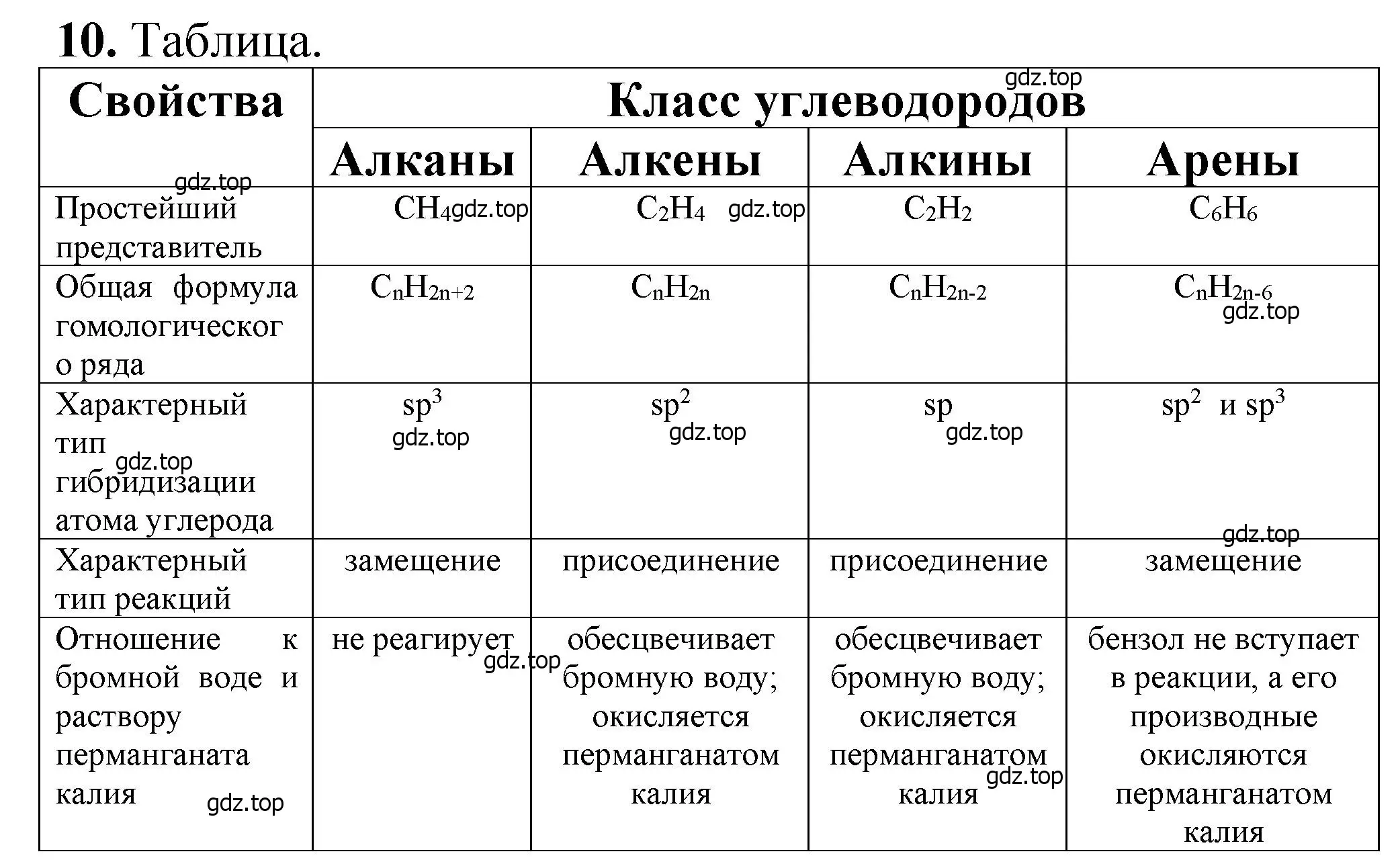 Решение номер 10 (страница 218) гдз по химии 10 класс Ерёмин, Кузьменко, учебник