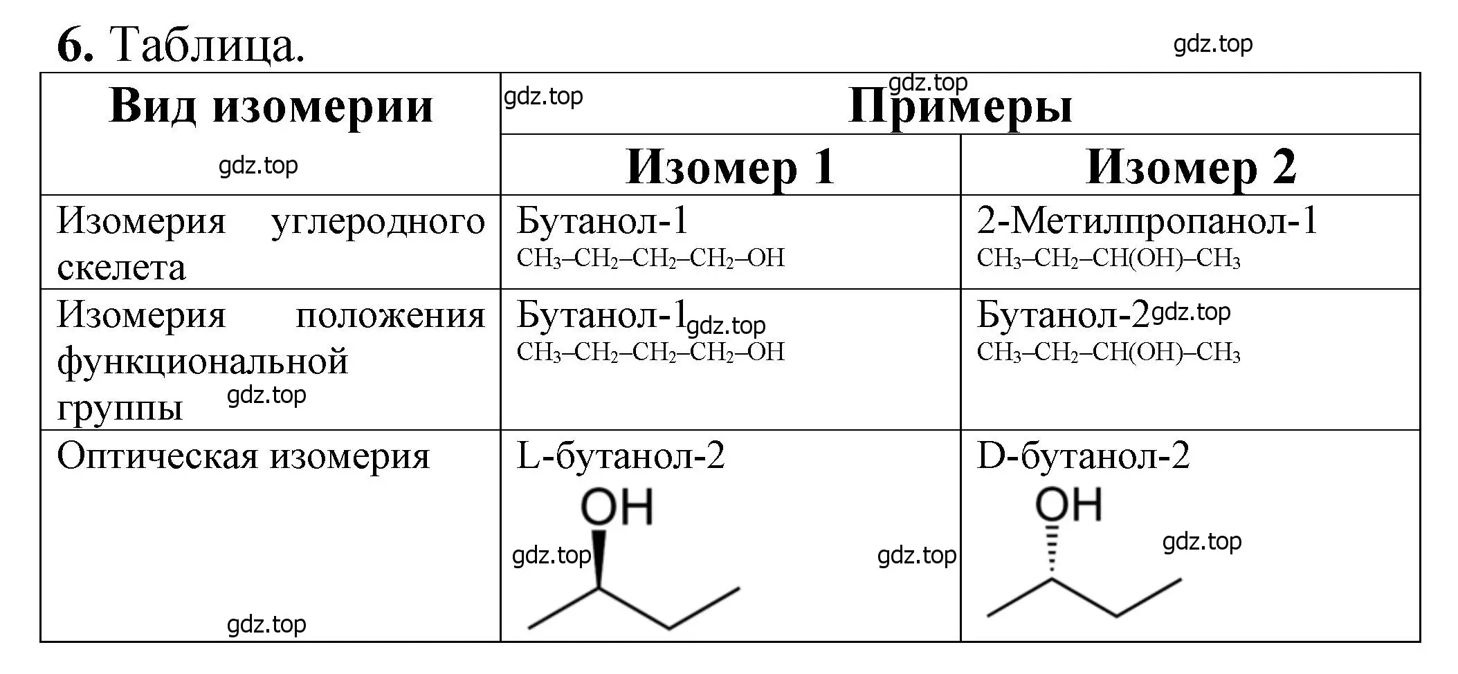 Решение номер 6 (страница 233) гдз по химии 10 класс Ерёмин, Кузьменко, учебник