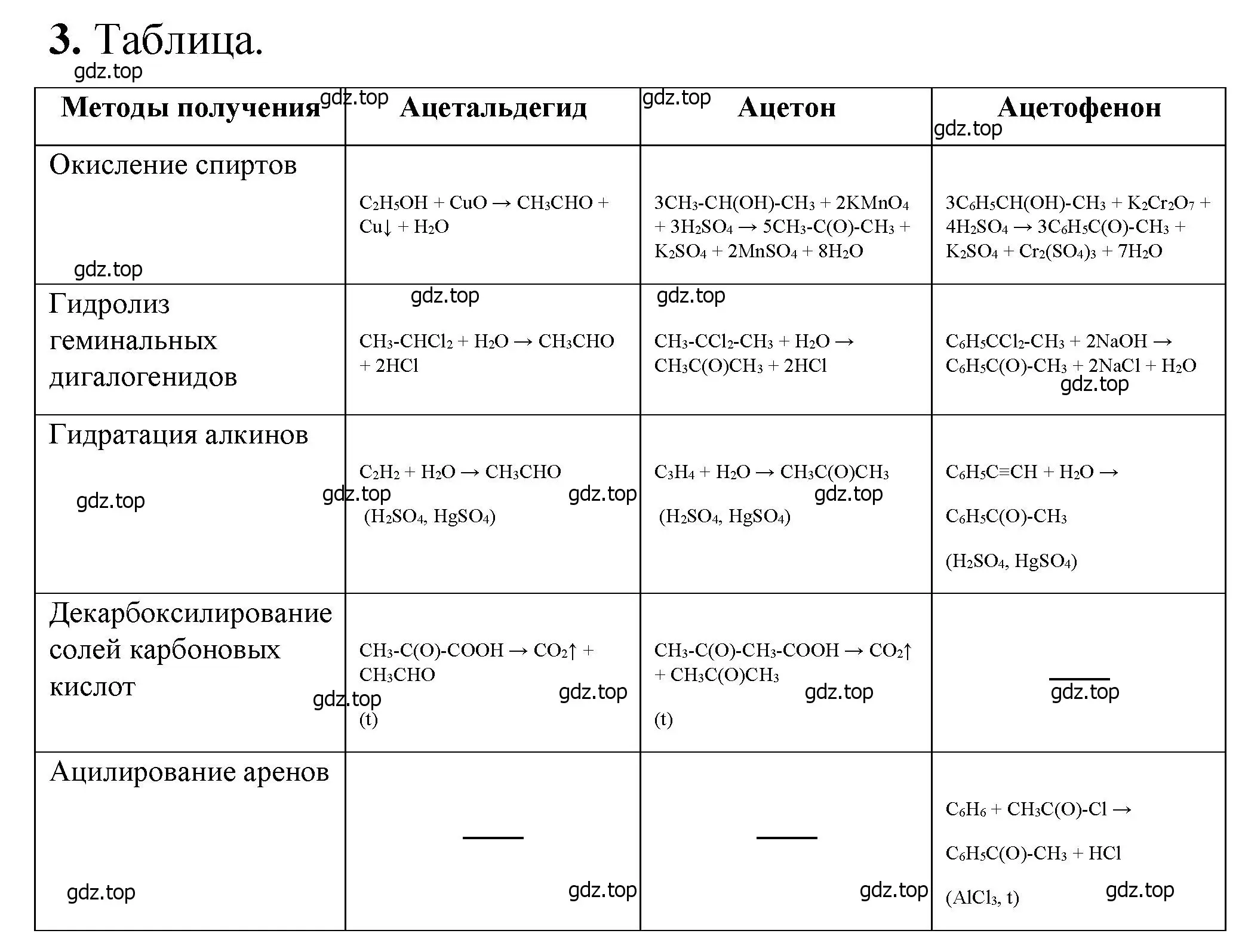 Решение номер 3 (страница 271) гдз по химии 10 класс Ерёмин, Кузьменко, учебник