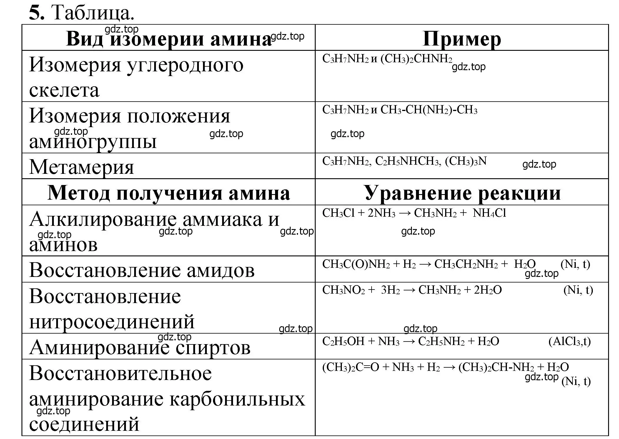 Решение номер 5 (страница 309) гдз по химии 10 класс Ерёмин, Кузьменко, учебник