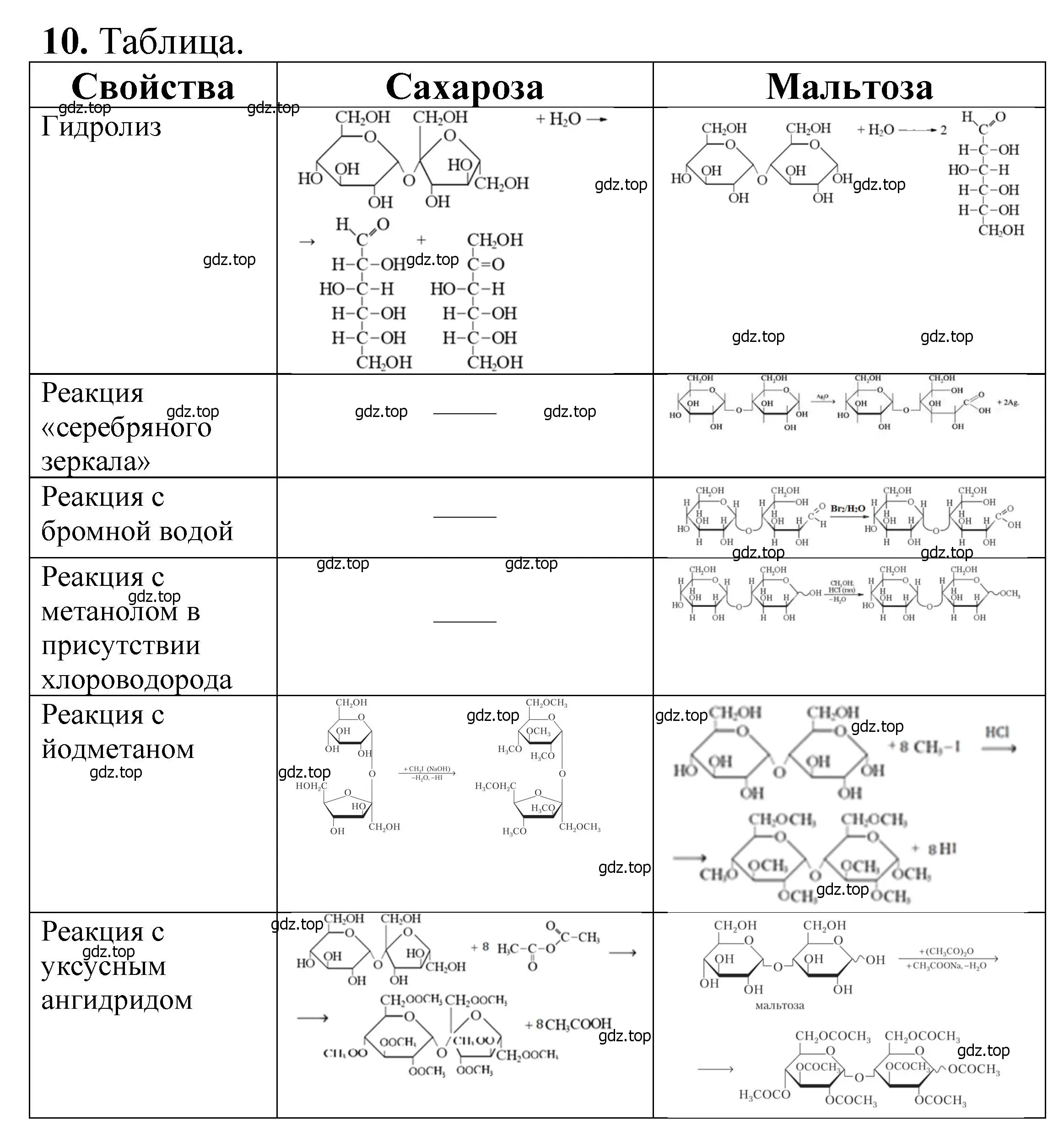 Решение номер 10 (страница 349) гдз по химии 10 класс Ерёмин, Кузьменко, учебник