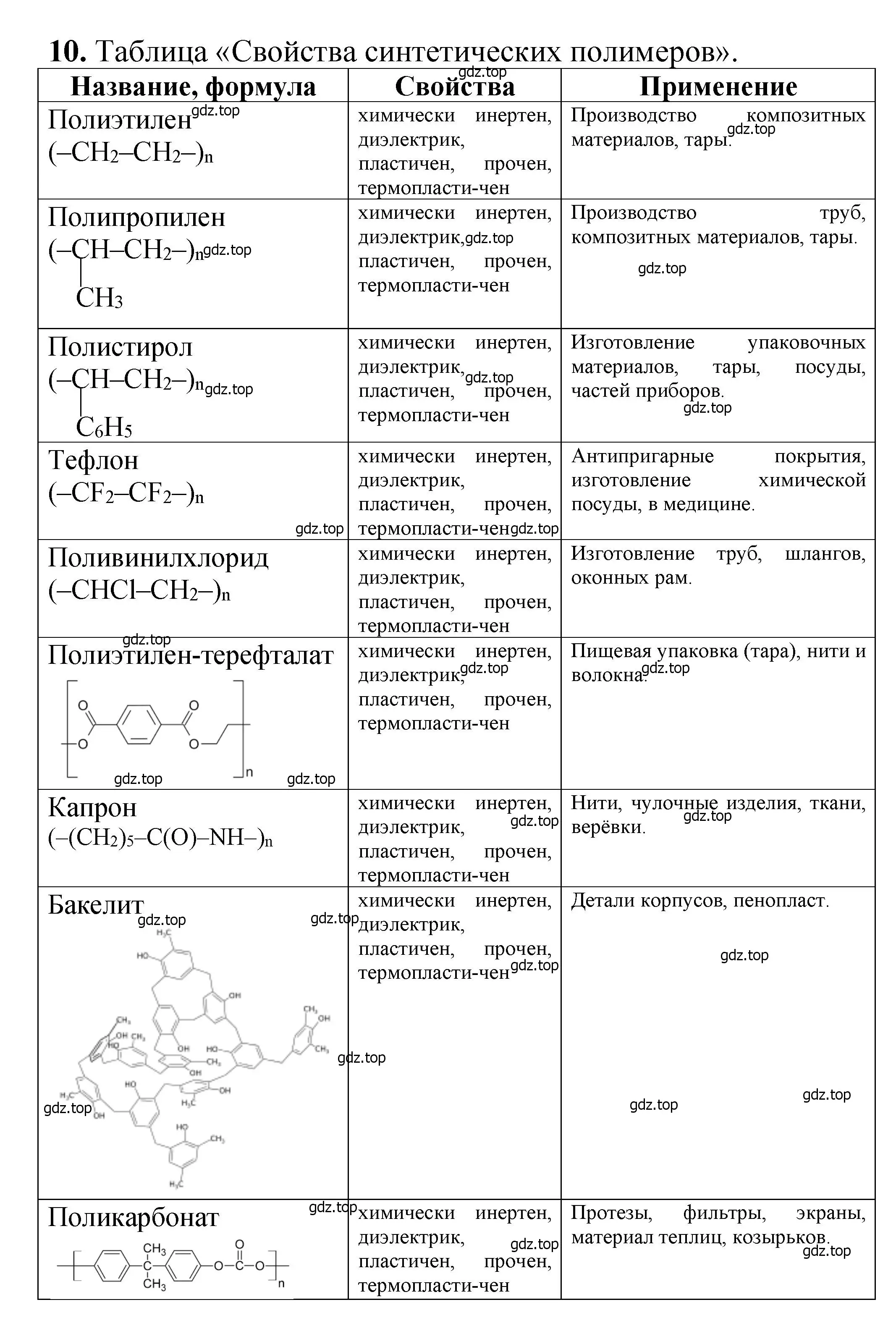 Решение номер 10 (страница 408) гдз по химии 10 класс Ерёмин, Кузьменко, учебник