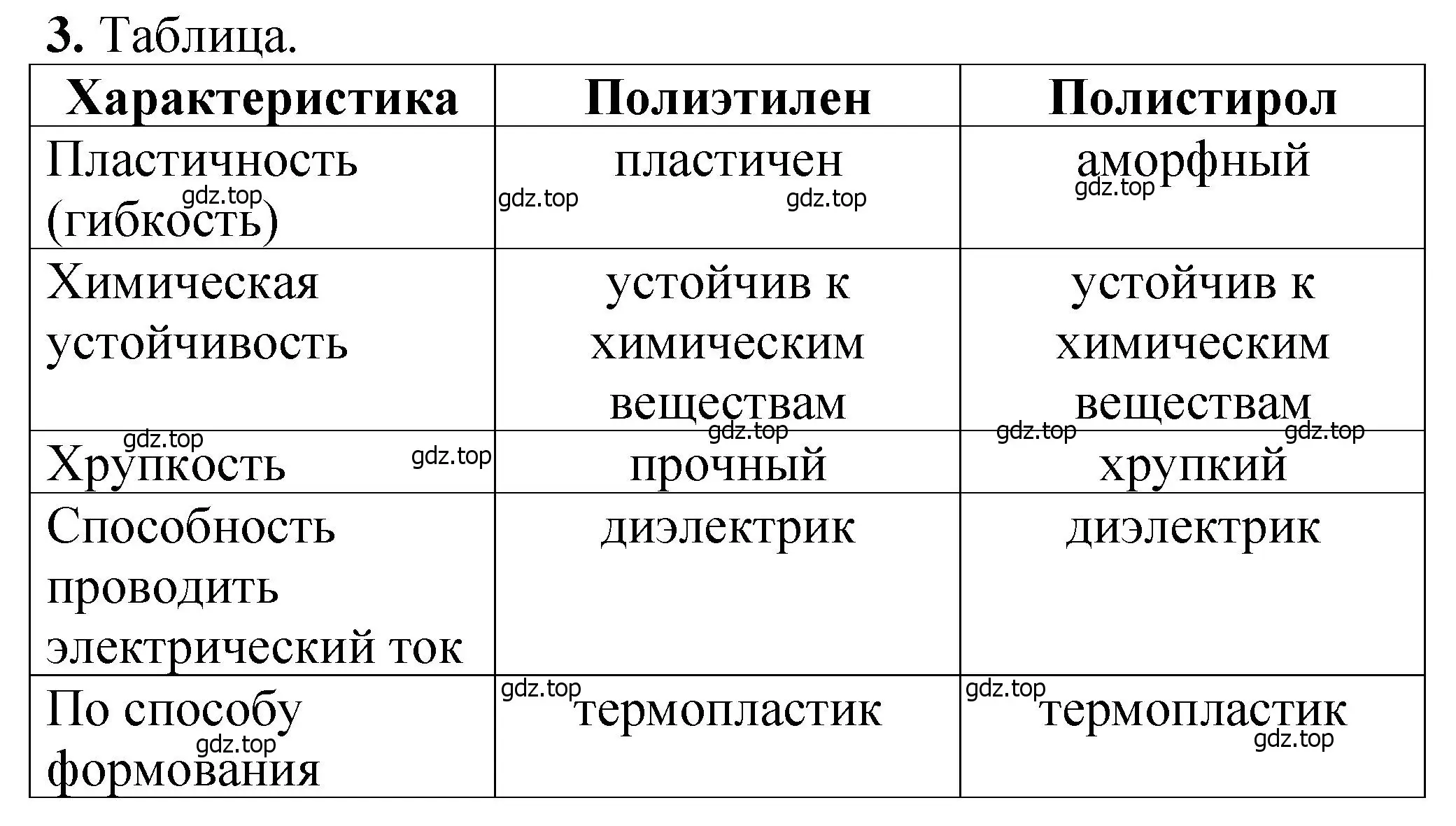 Решение номер 3 (страница 408) гдз по химии 10 класс Ерёмин, Кузьменко, учебник