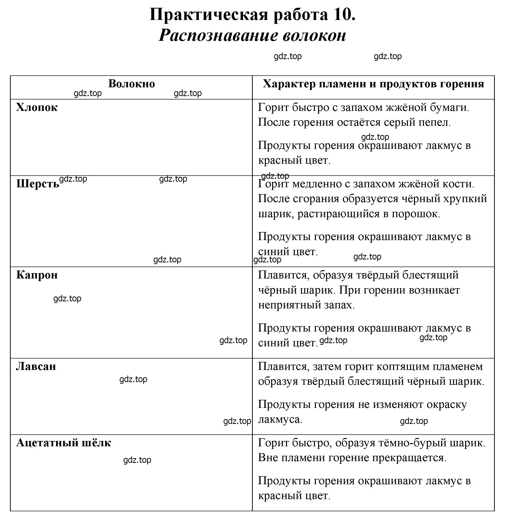 Решение  Практическая работа 10 (страница 418) гдз по химии 10 класс Ерёмин, Кузьменко, учебник