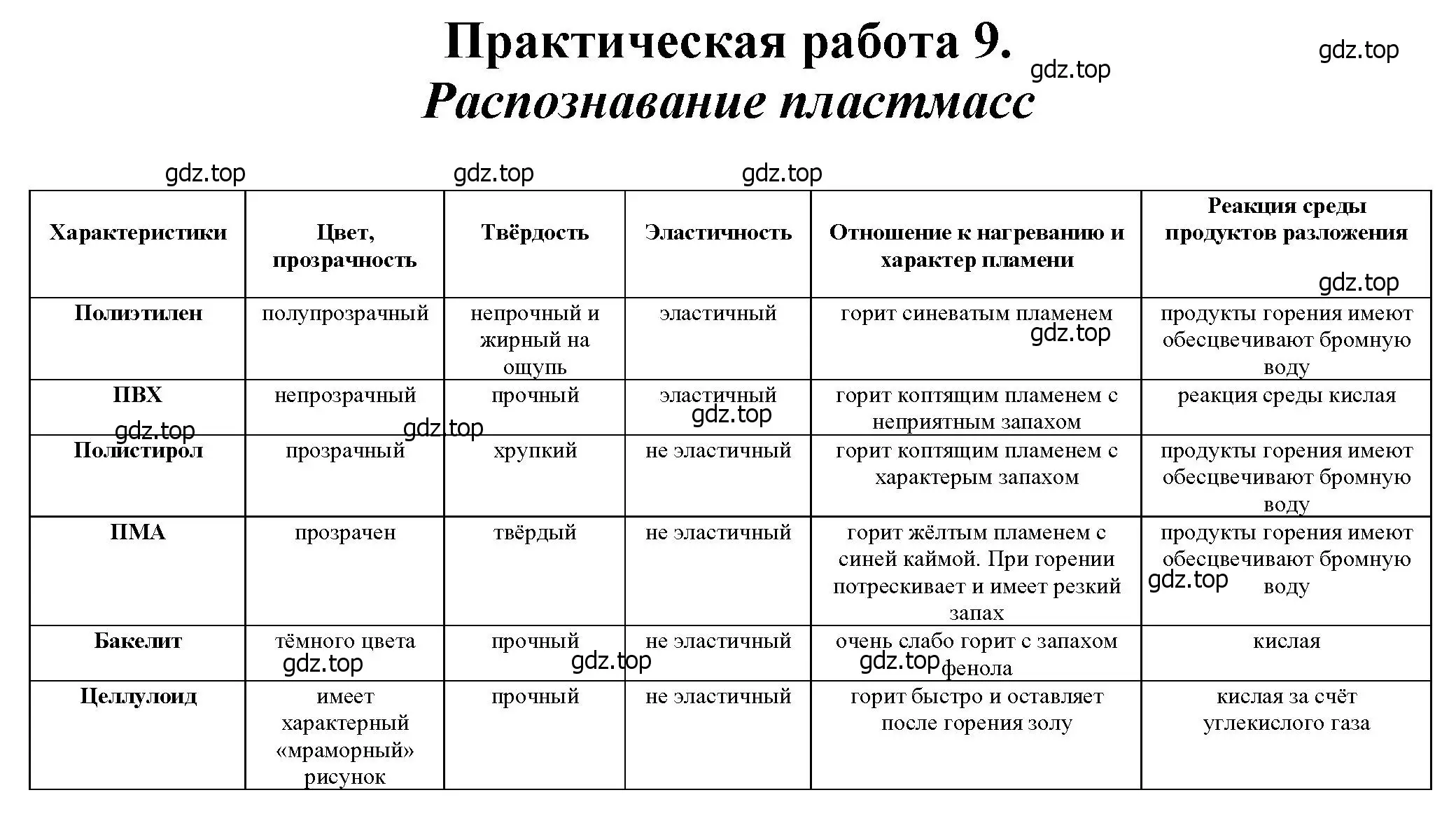 Решение  Практическая работа 9 (страница 417) гдз по химии 10 класс Ерёмин, Кузьменко, учебник