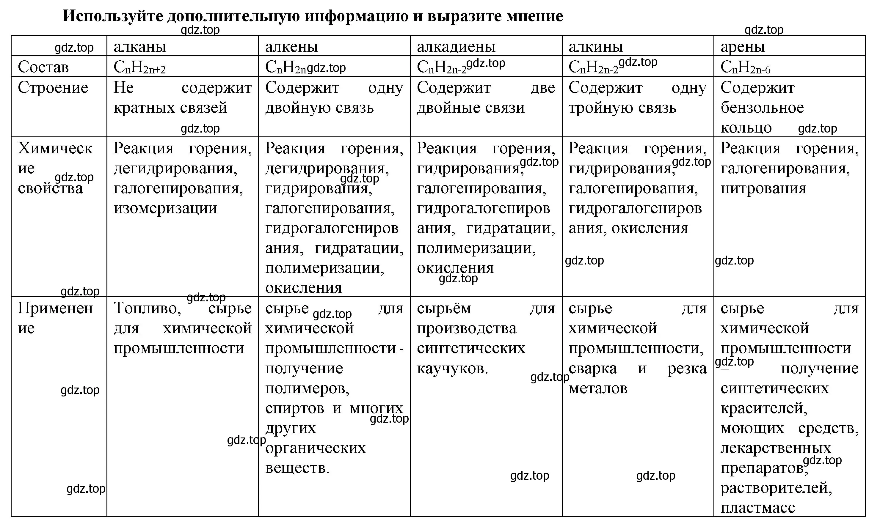 Решение  Используйте дополнительную информацию (страница 44) гдз по химии 10 класс Габриелян, Остроумов, учебник